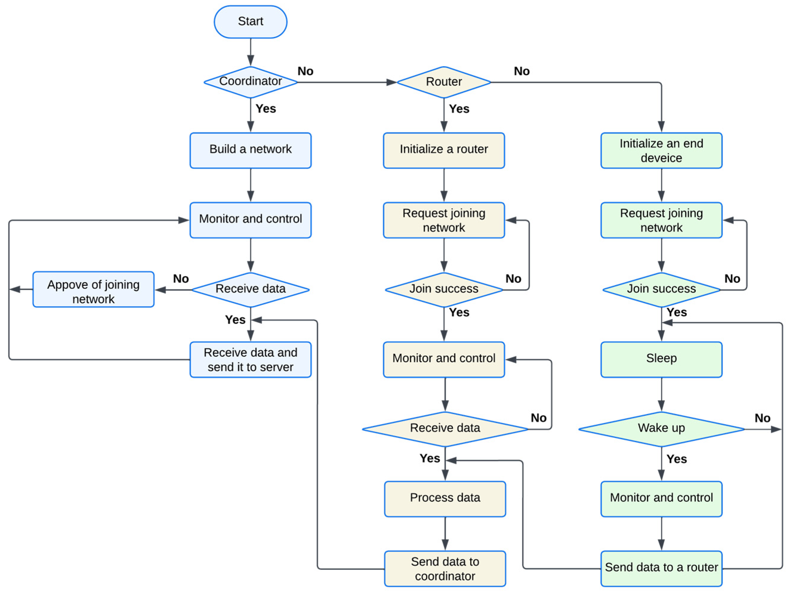 Energies 17 03277 g006