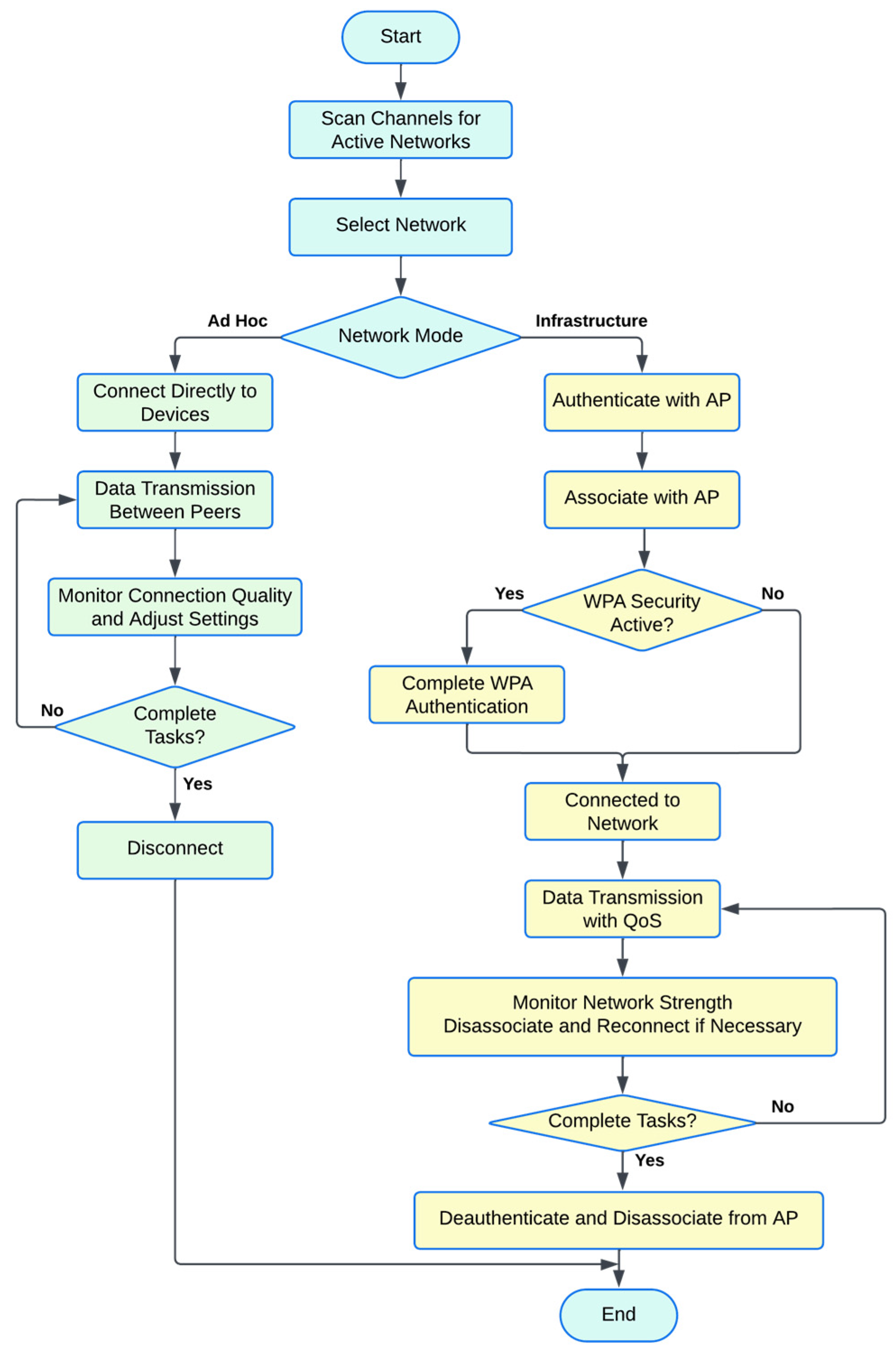 Energies 17 03277 g009