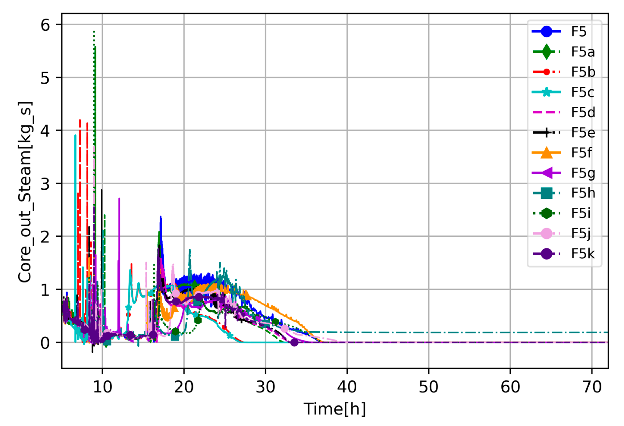 Energies 17 03279 g010