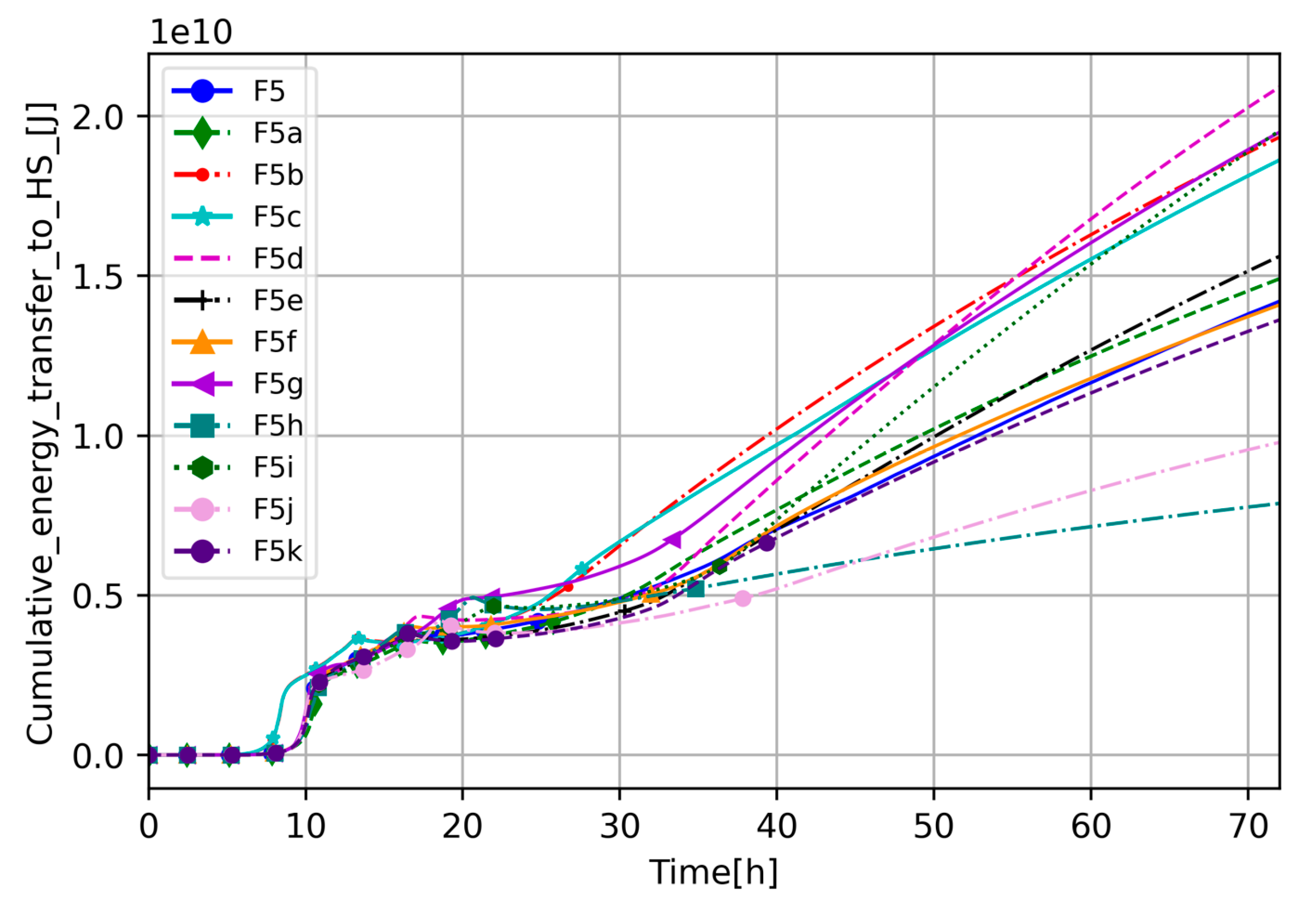 Energies 17 03279 g016
