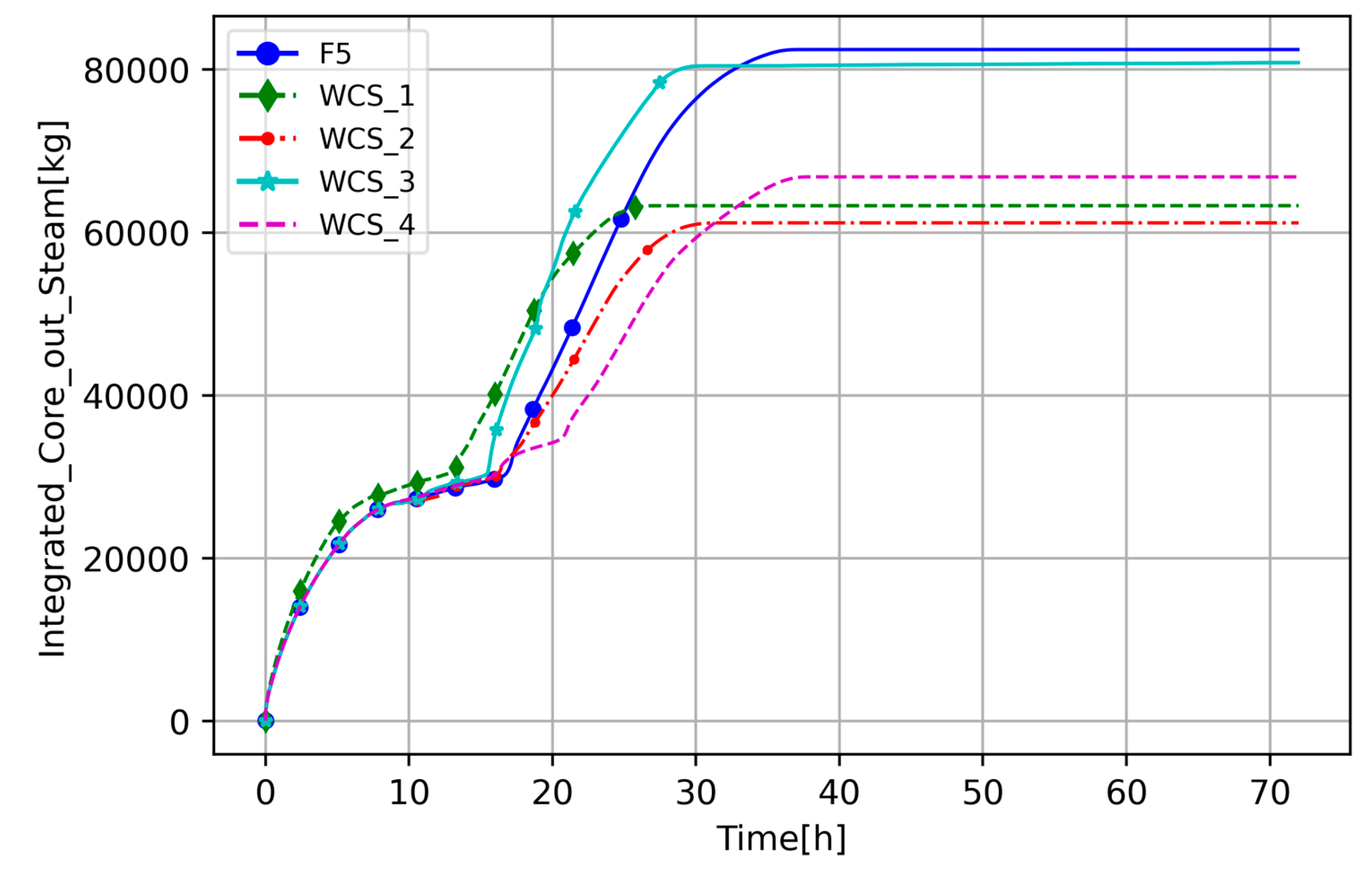 Energies 17 03279 g019