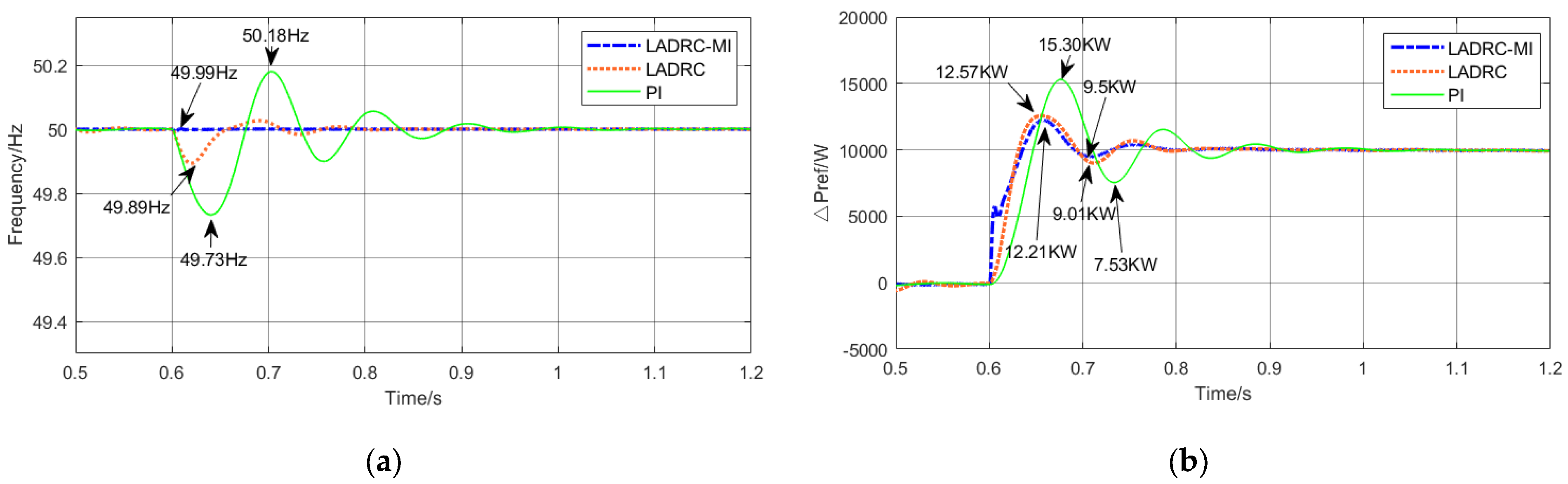 Energies 17 03282 g010