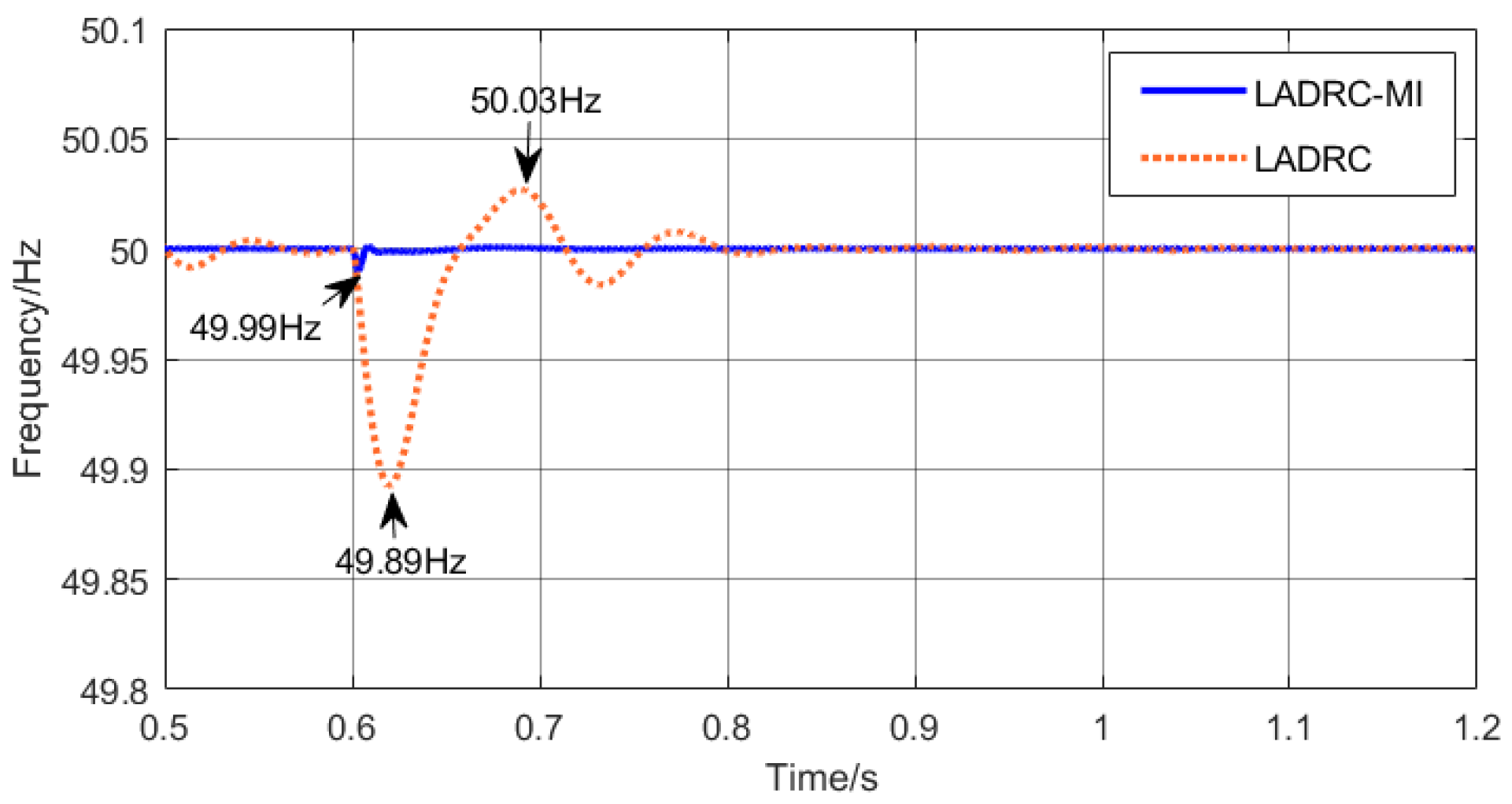 Energies 17 03282 g012