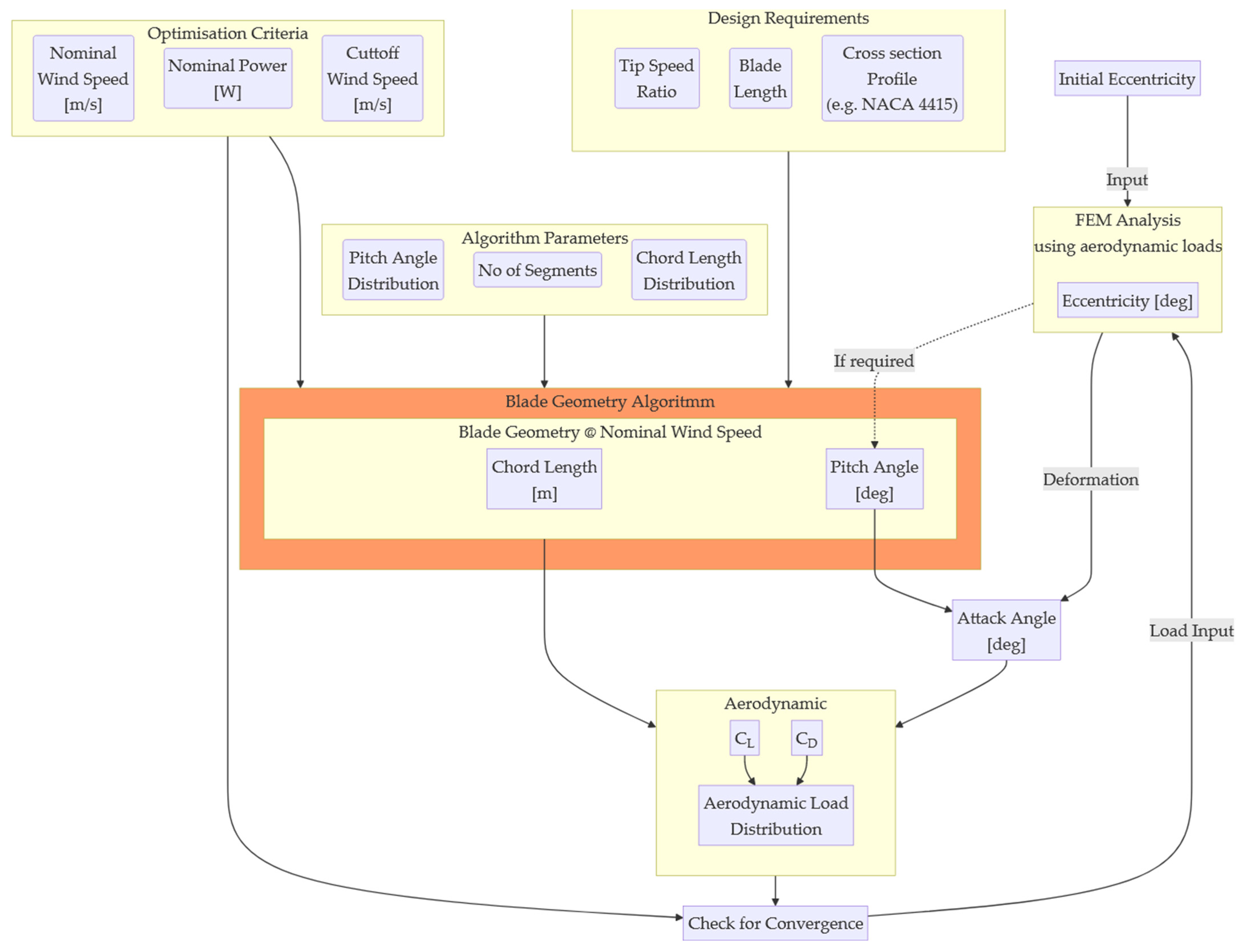 Energies 17 03286 g002