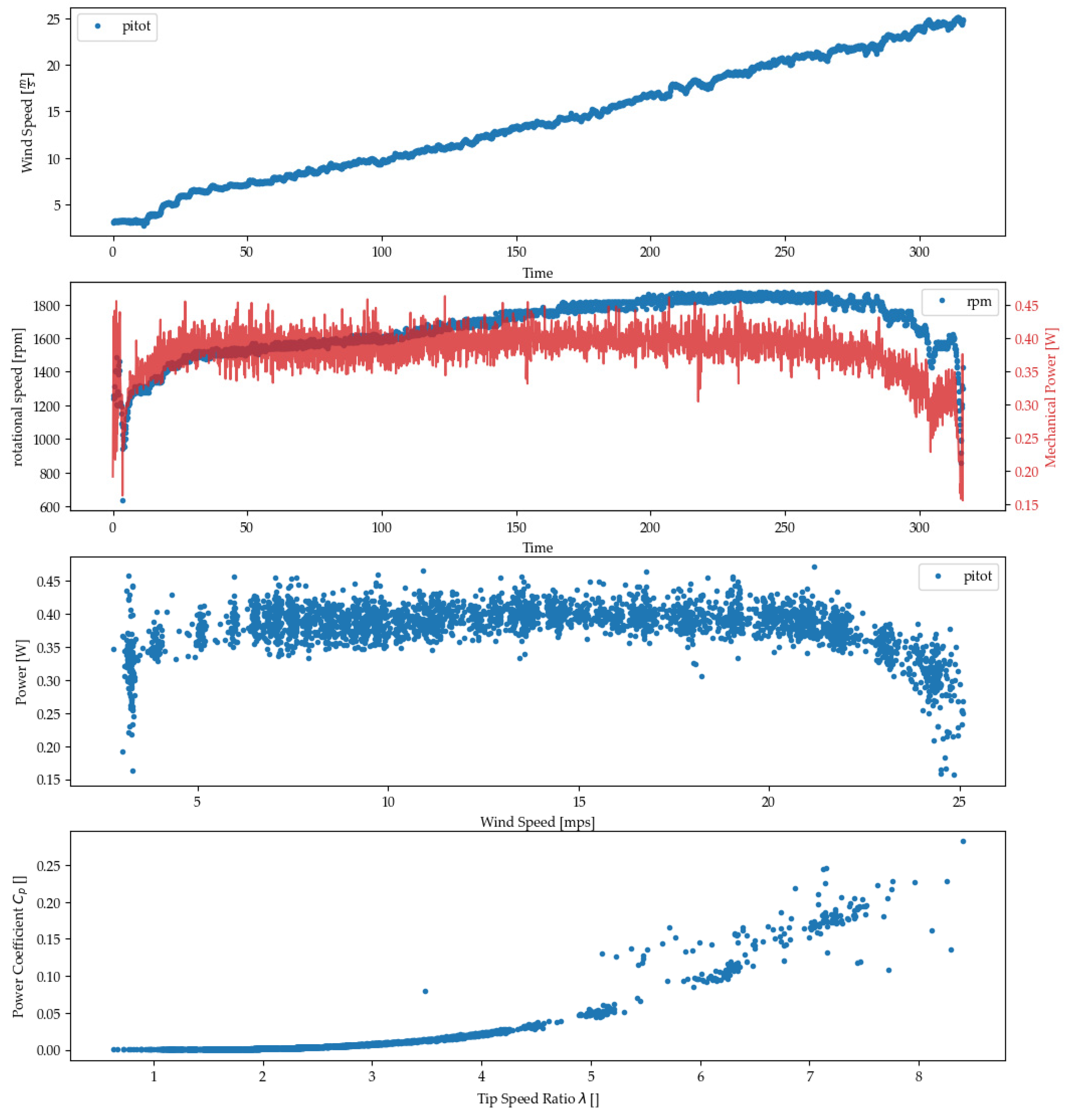 Energies 17 03286 g007