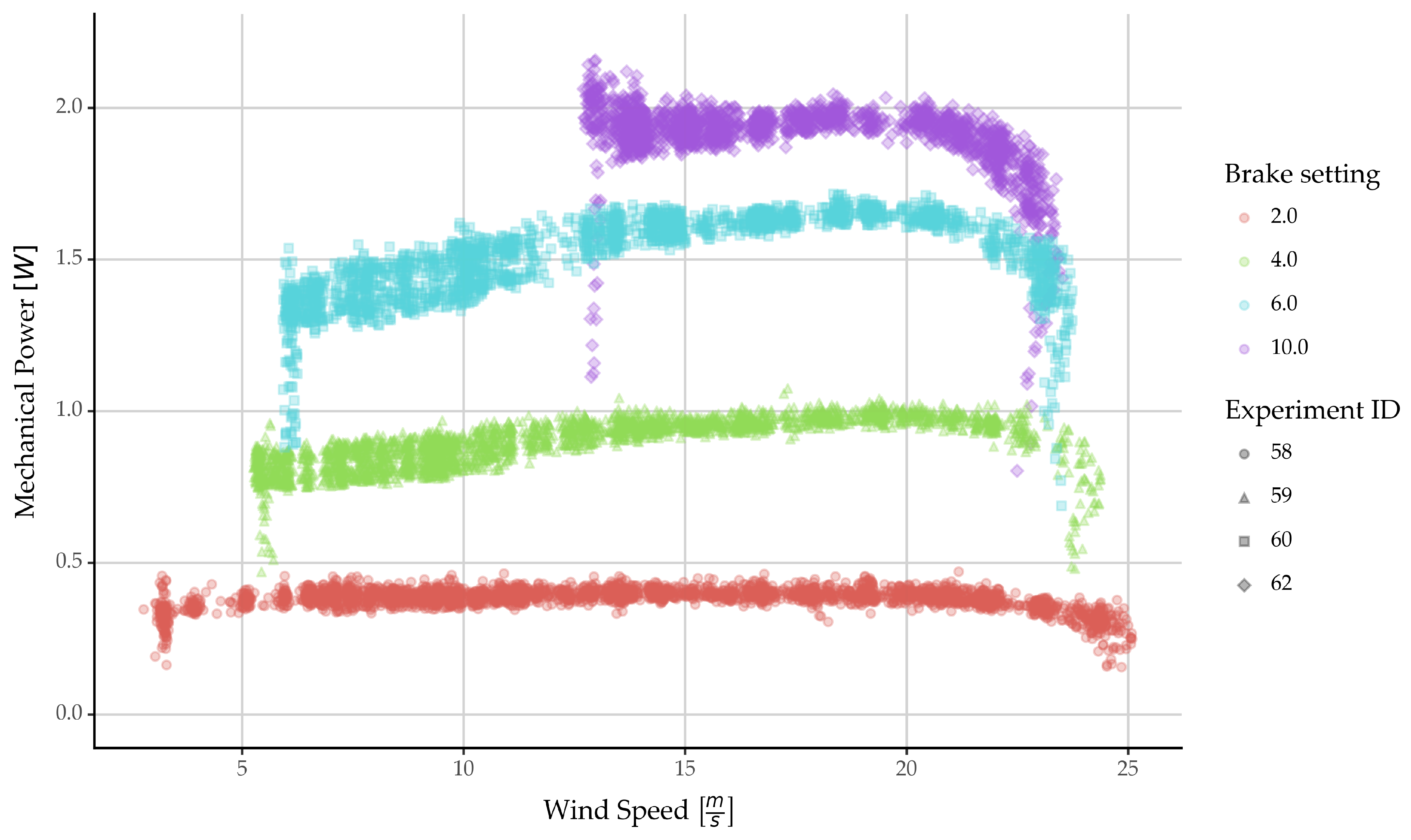 Energies 17 03286 g008