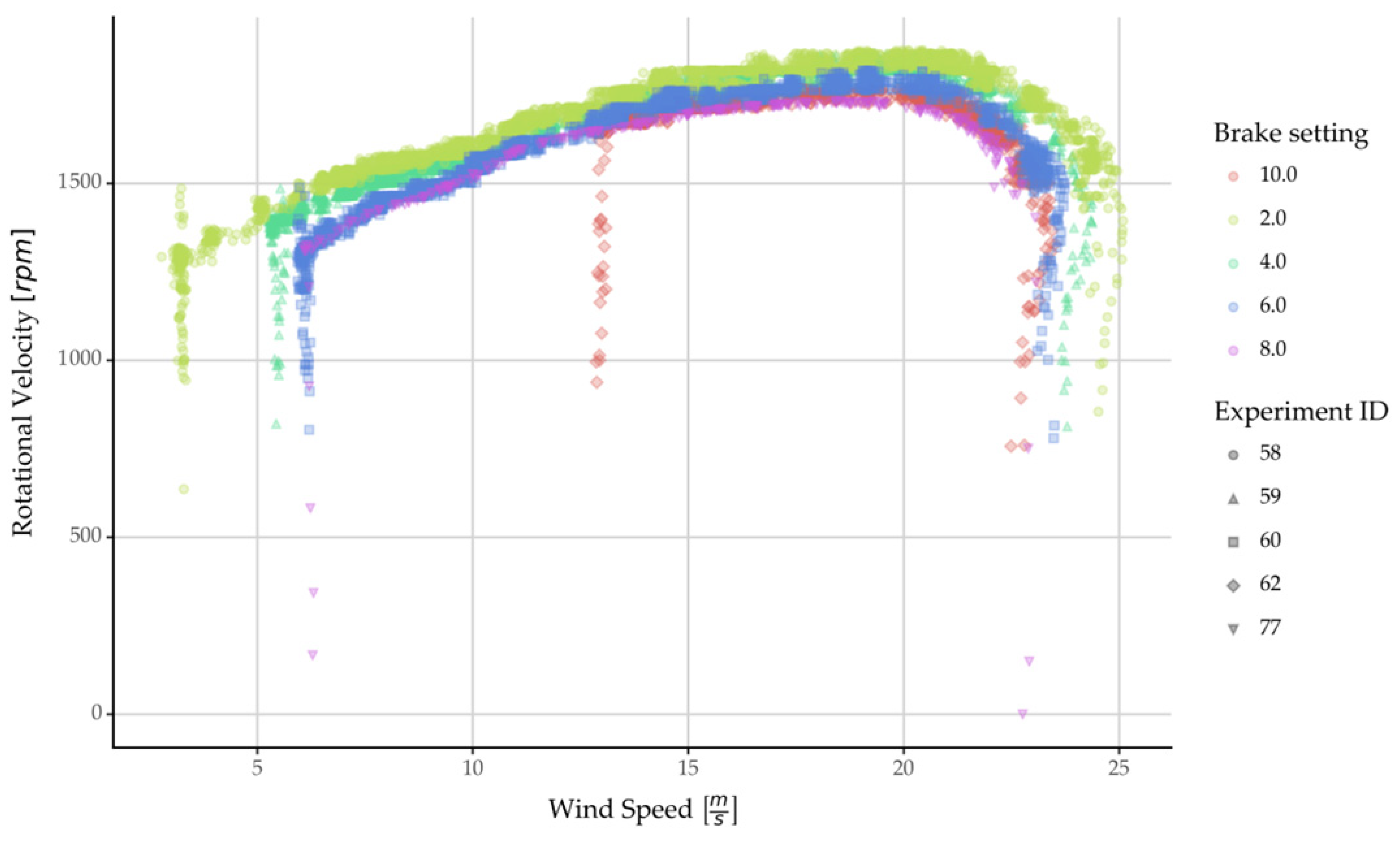 Energies 17 03286 g009