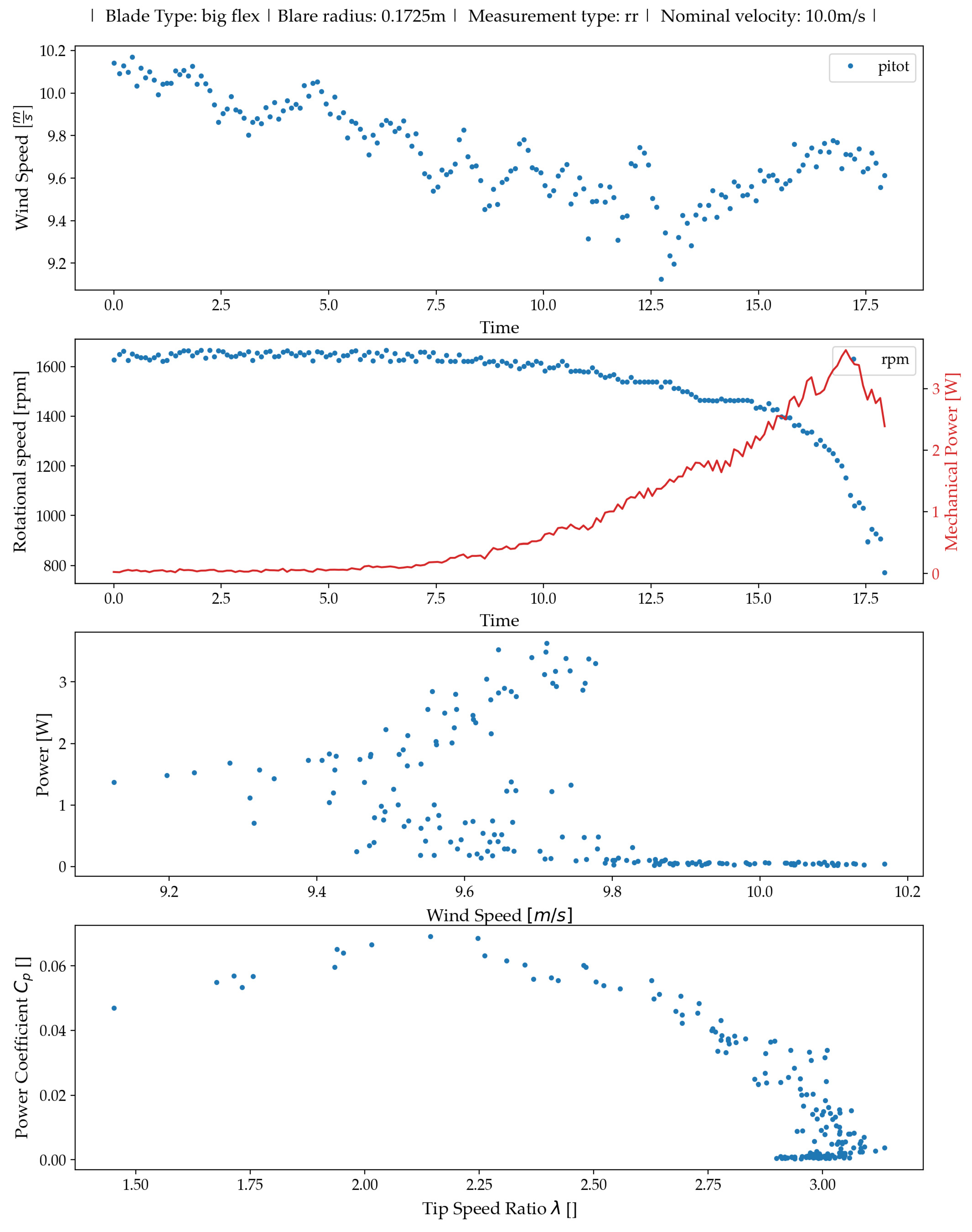 Energies 17 03286 g011