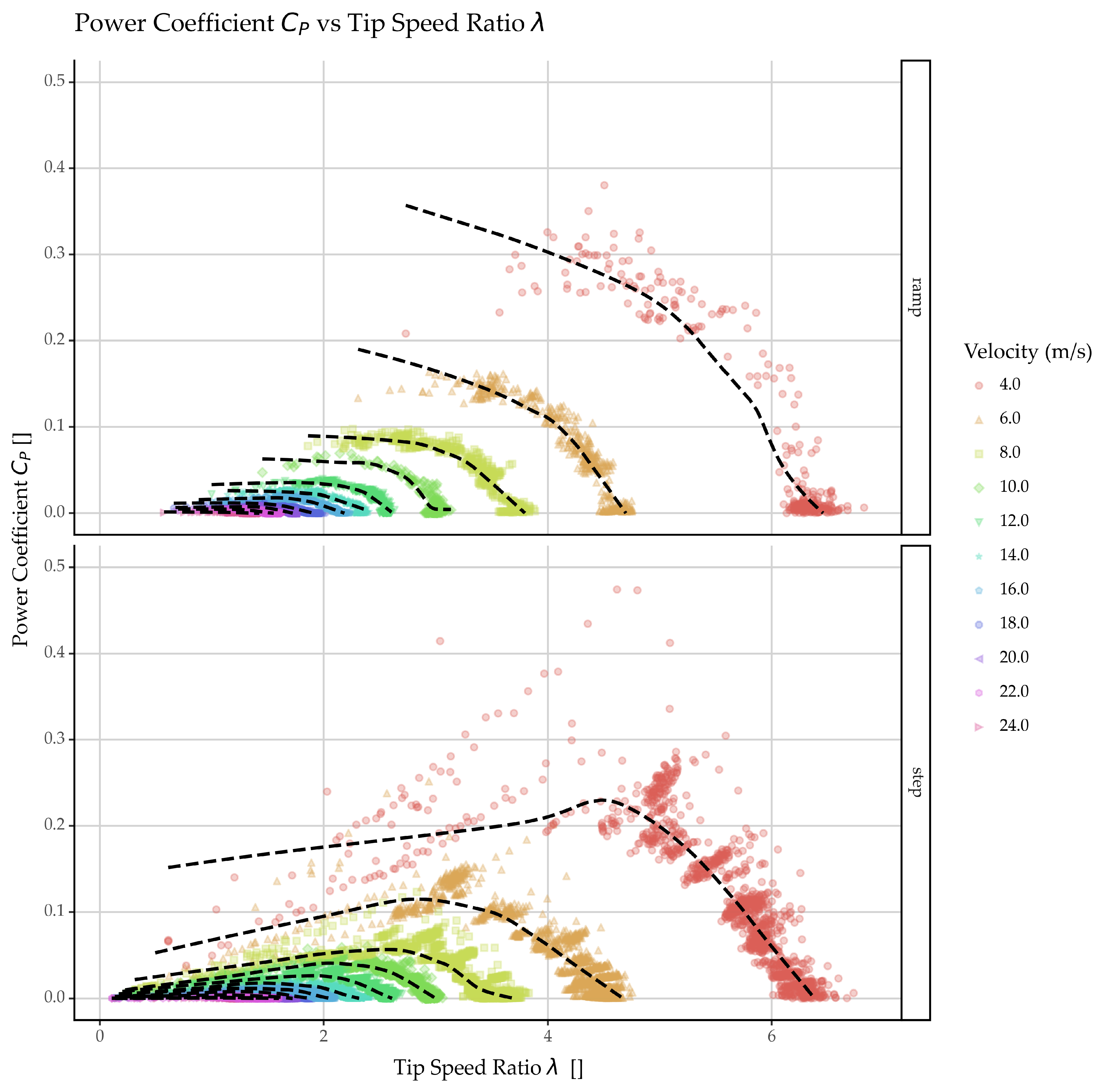 Energies 17 03286 g013