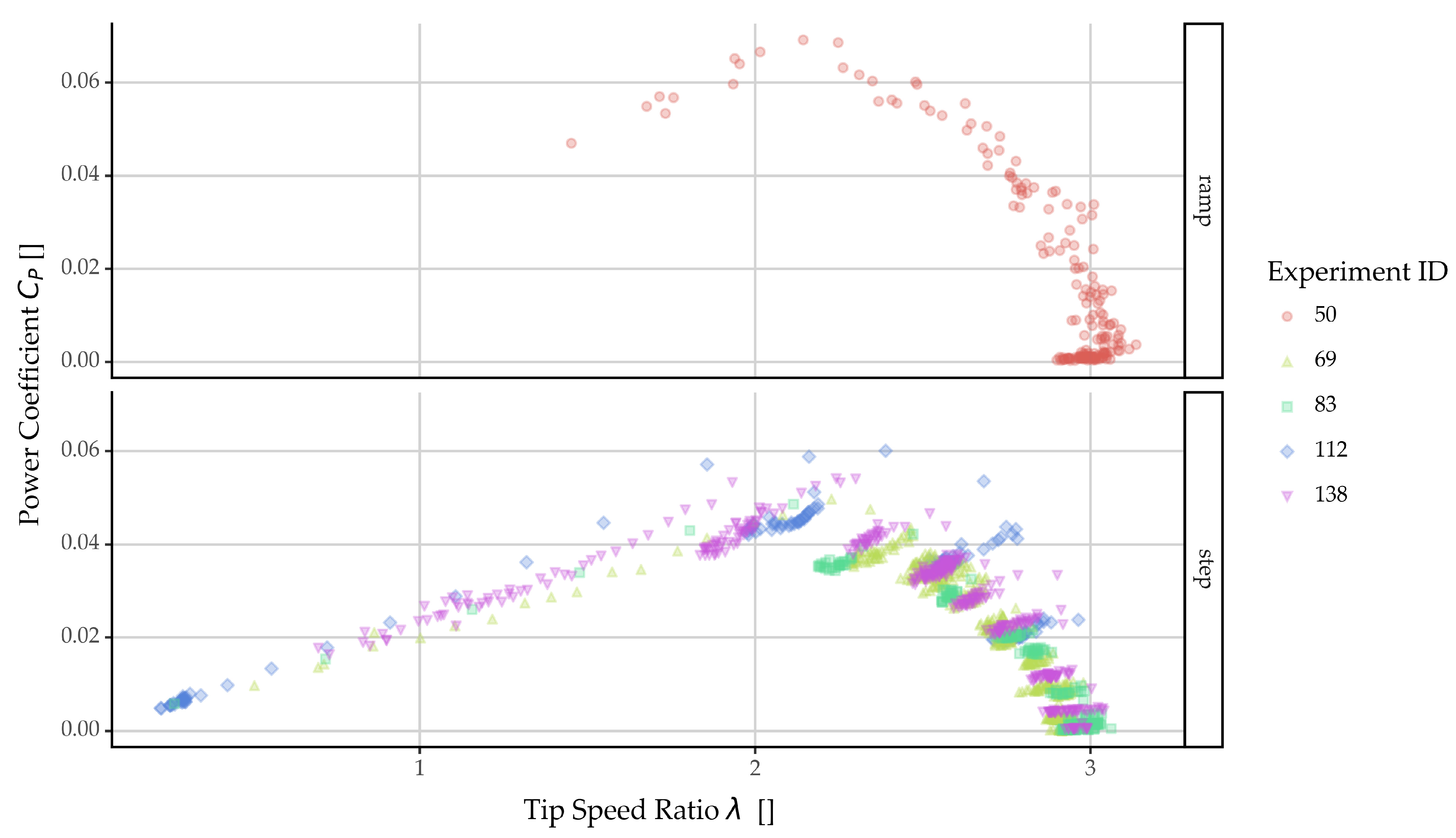 Energies 17 03286 g014