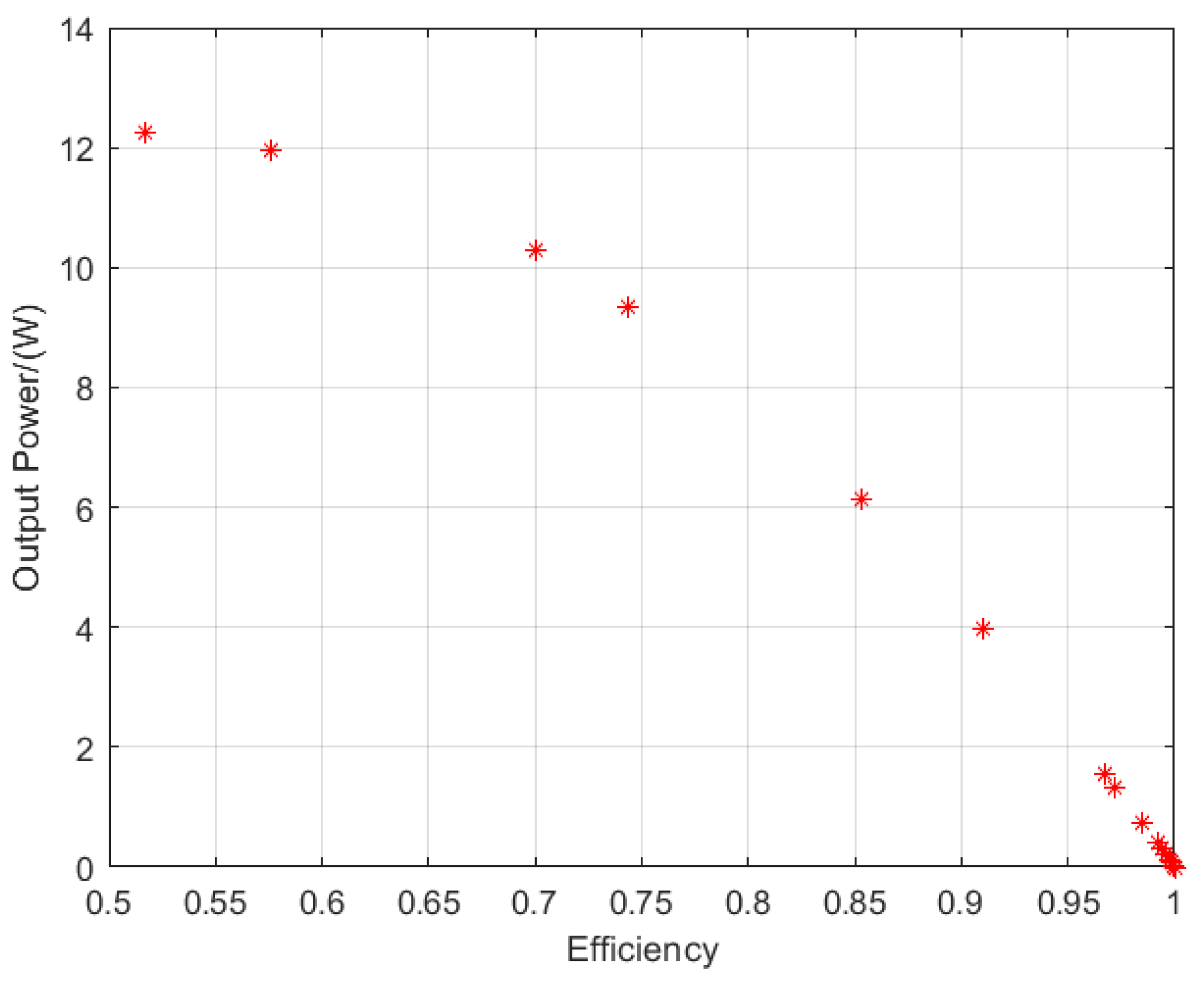 Energies 17 03289 g009