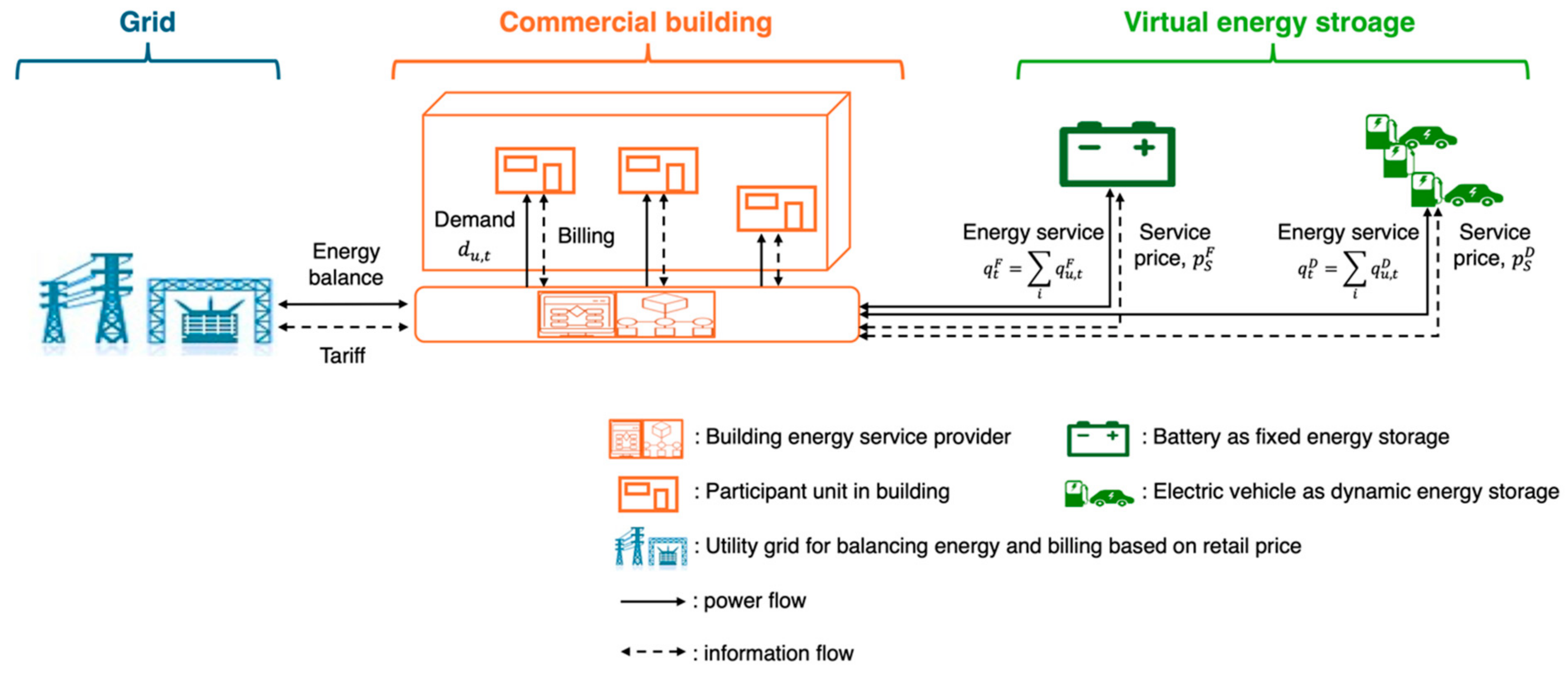 Energies 17 03292 g001