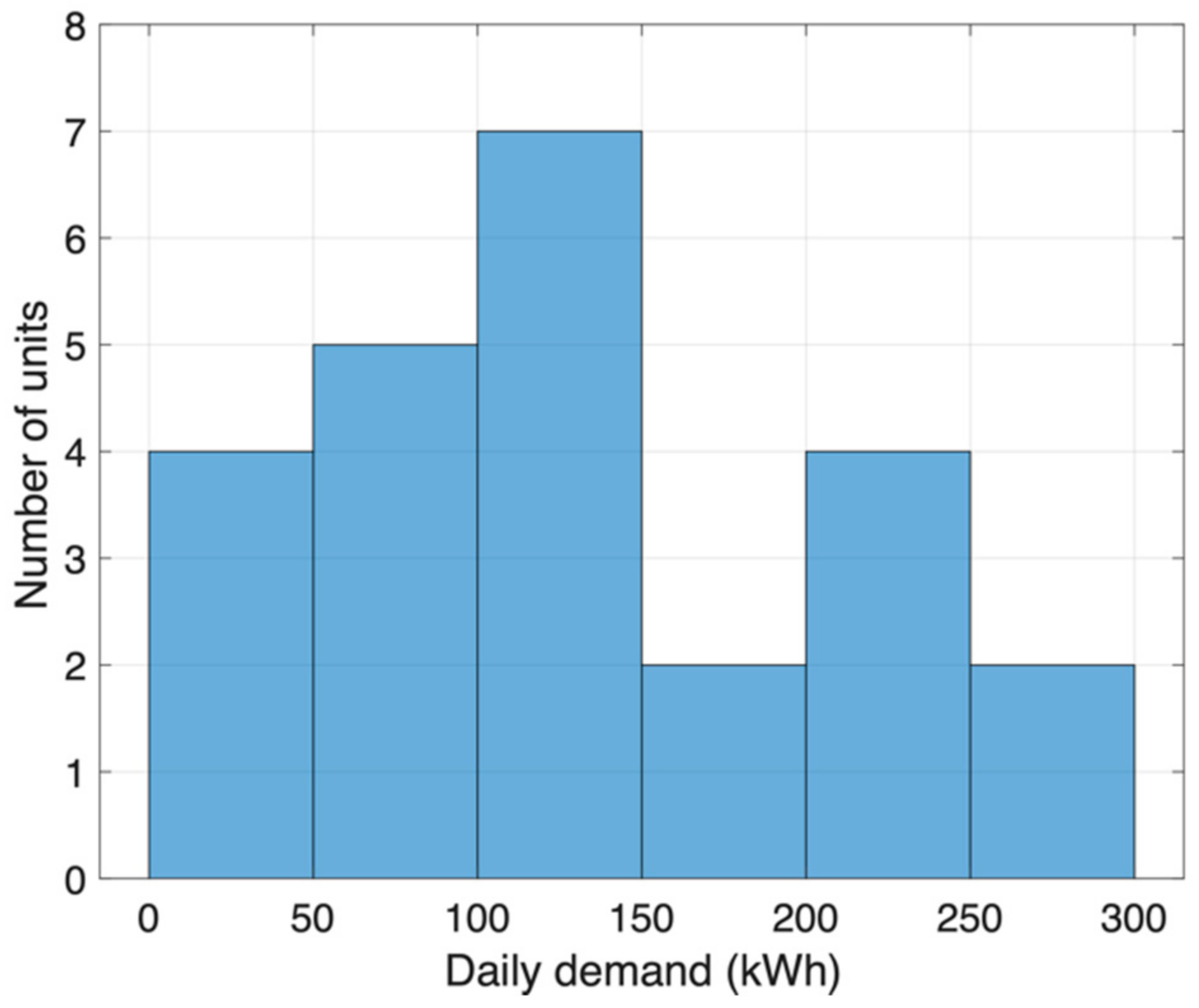 Energies 17 03292 g002