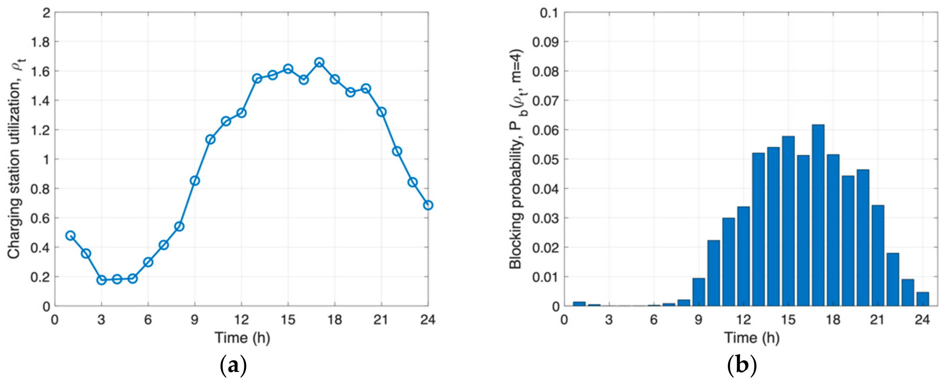 Energies 17 03292 g003