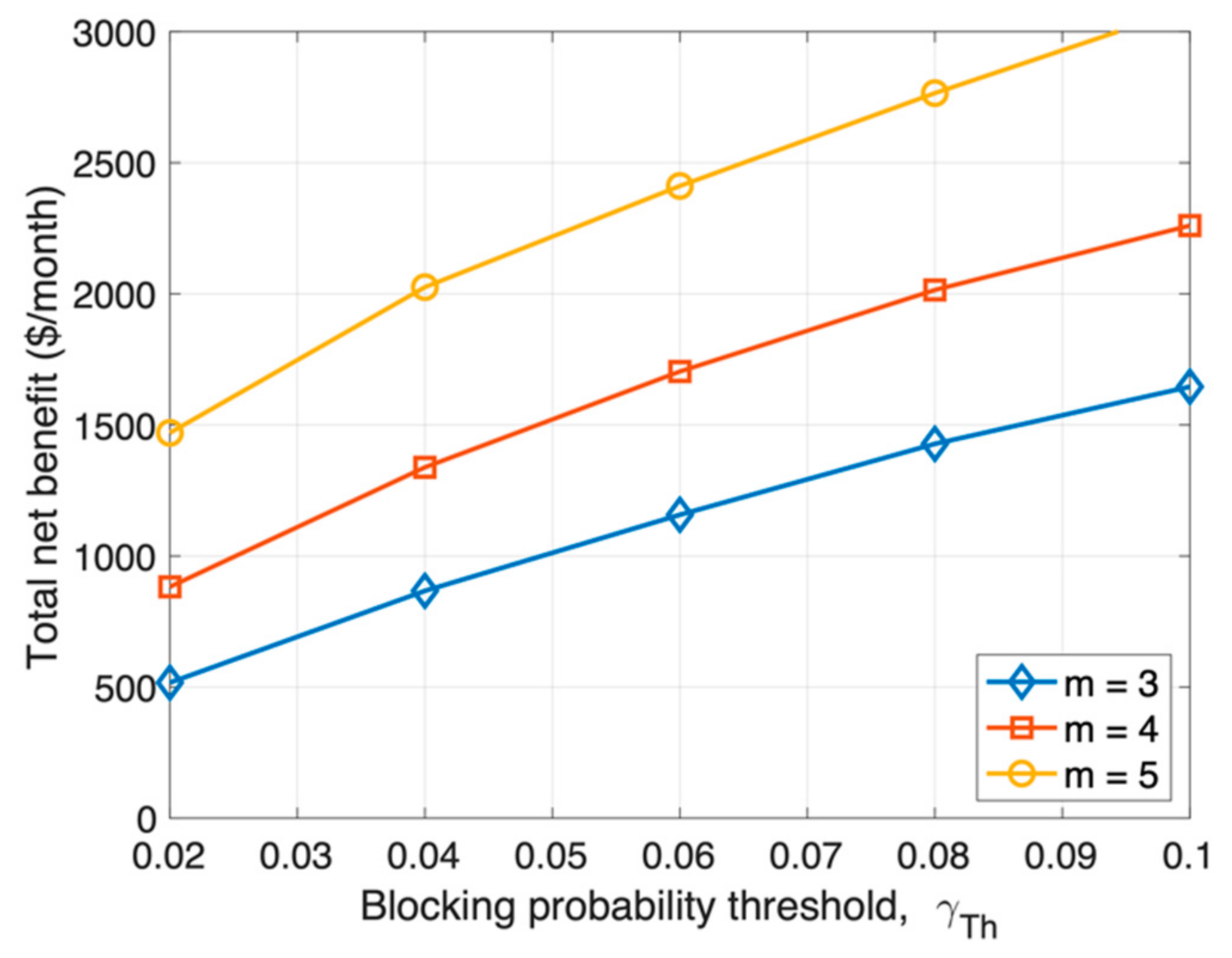 Energies 17 03292 g005