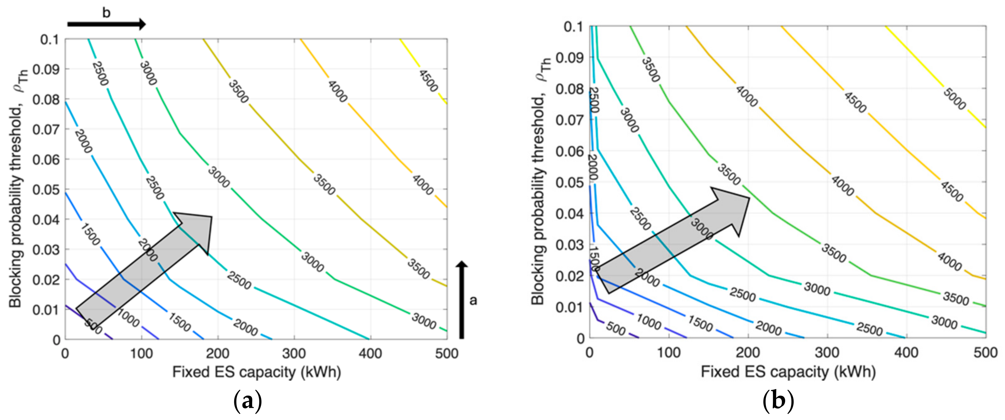 Energies 17 03292 g006