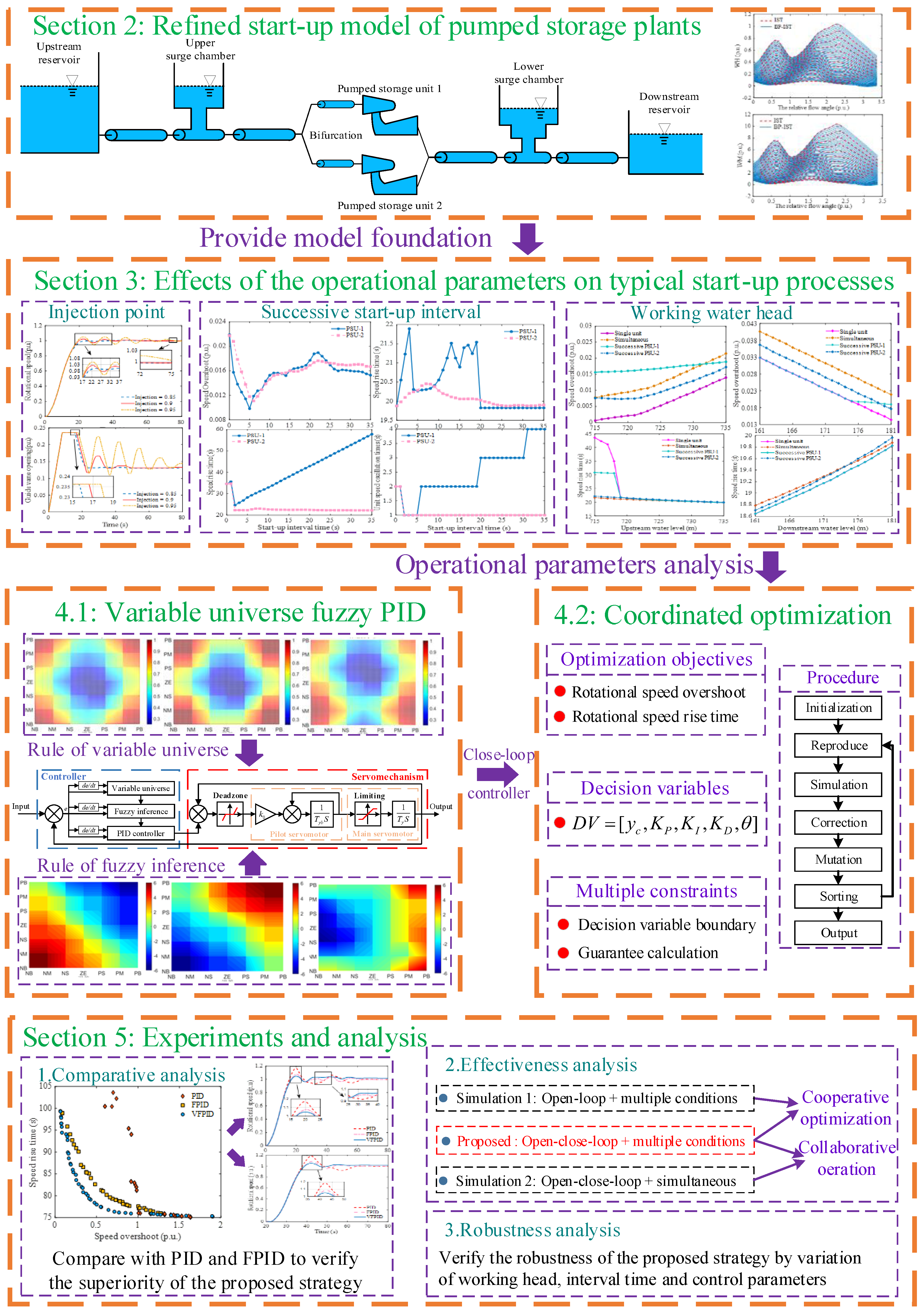 Energies 17 03293 g001