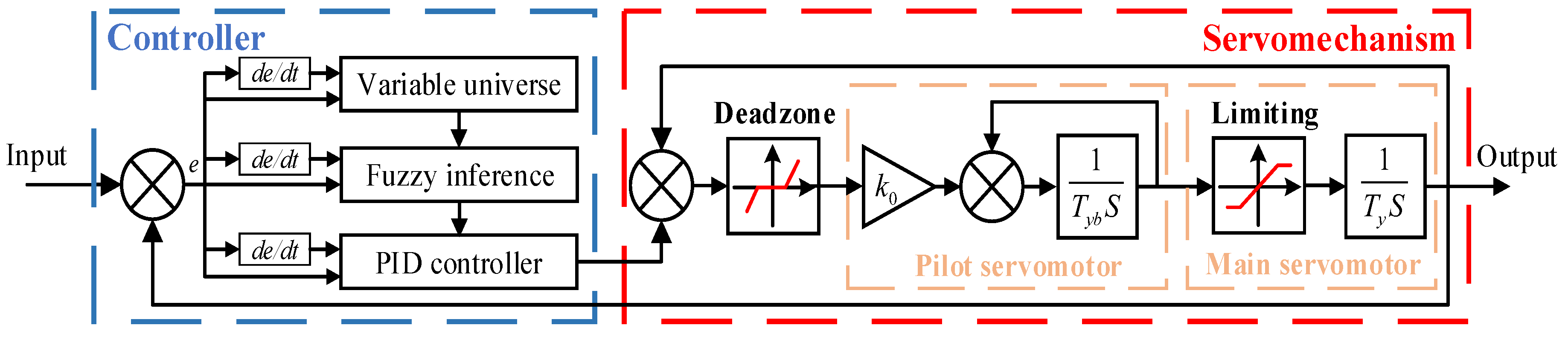 Energies 17 03293 g004
