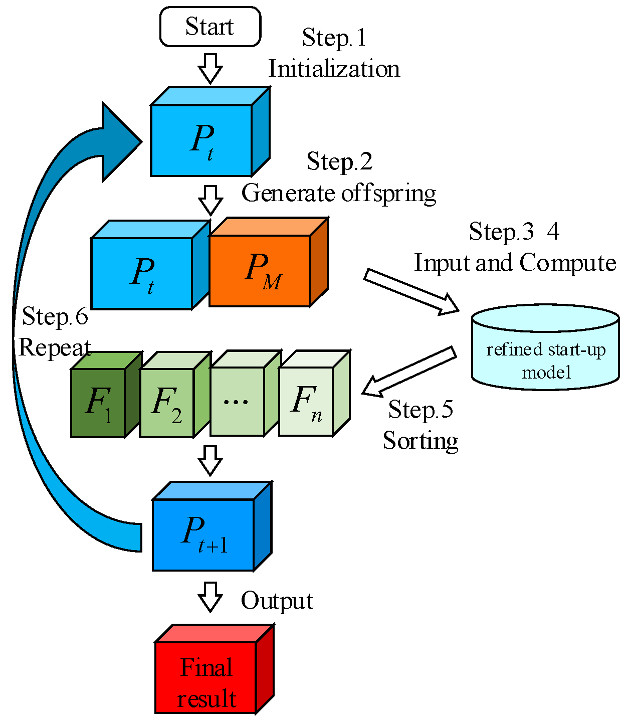 Energies 17 03293 g013