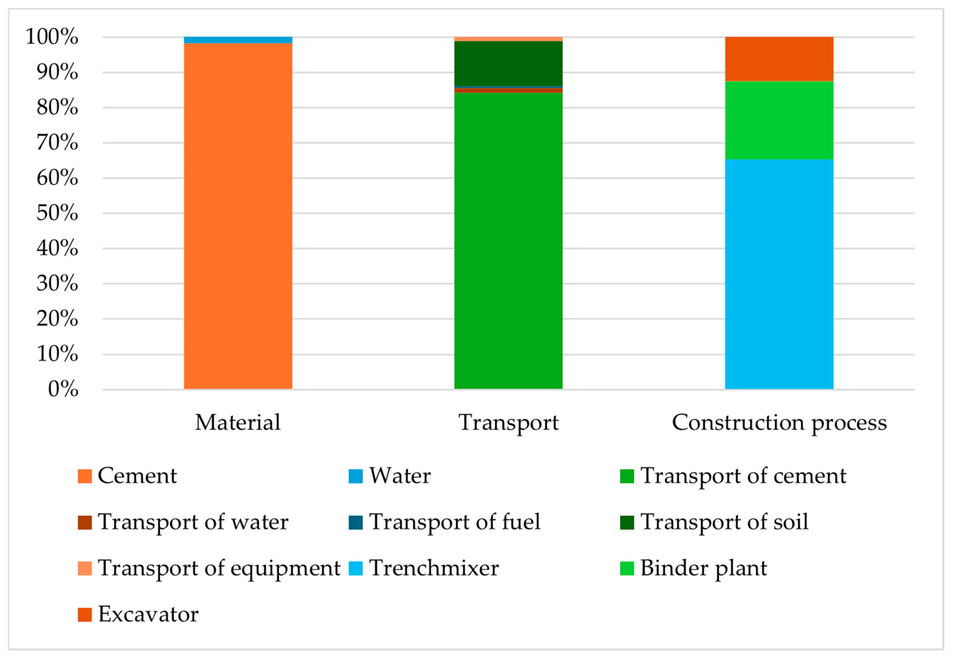 Energies 17 03294 g007