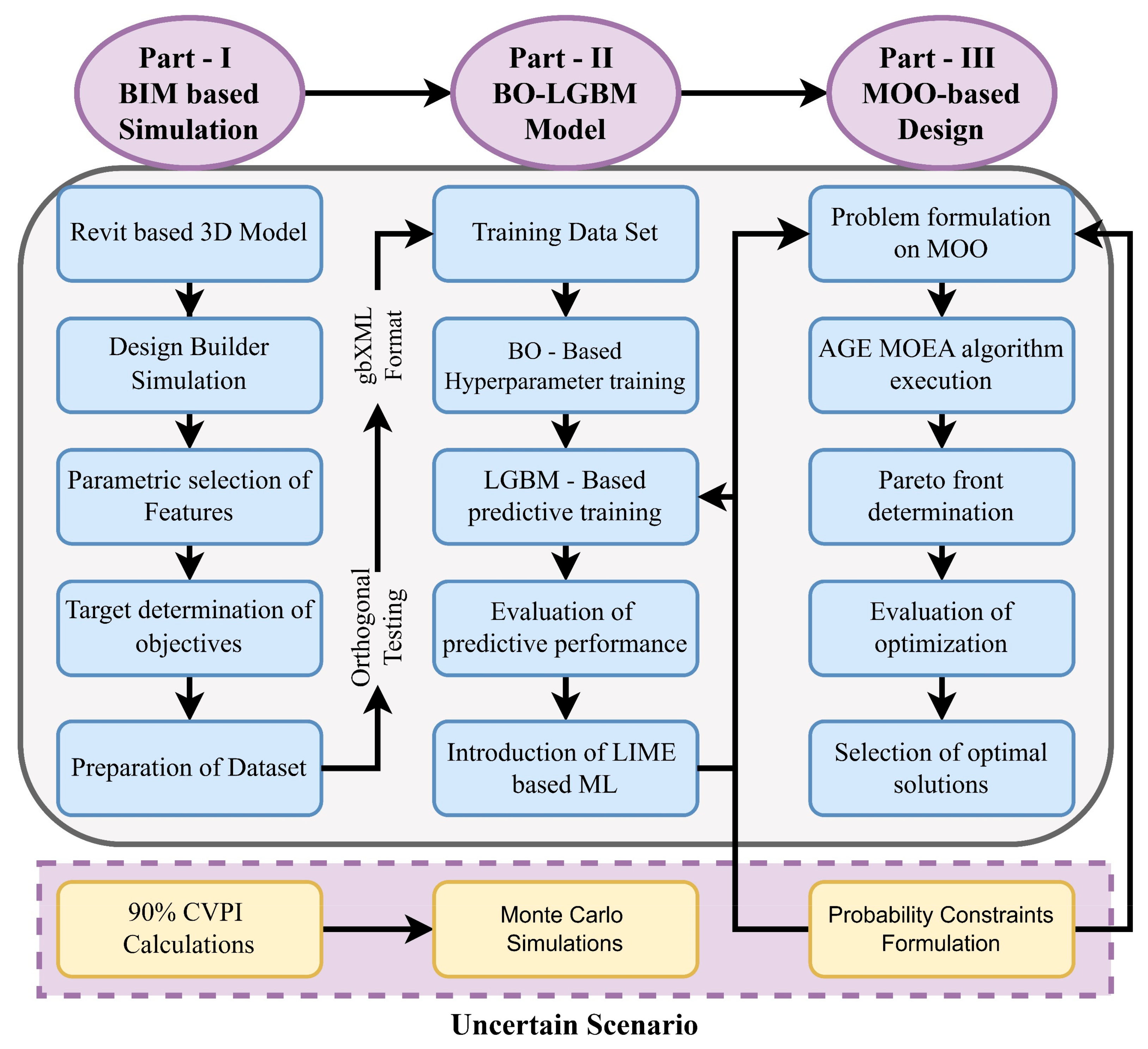 Energies 17 03295 g001