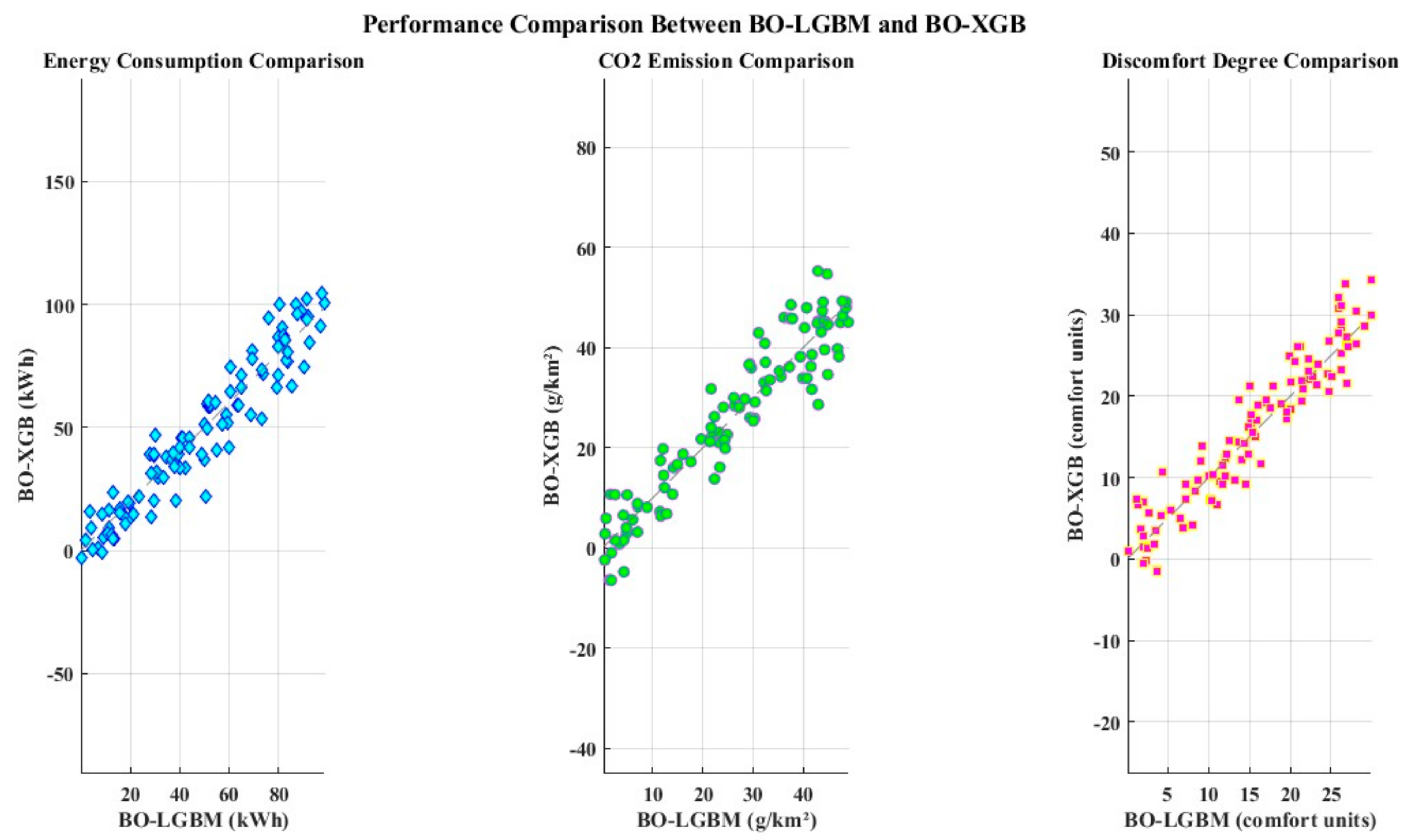 Energies 17 03295 g009