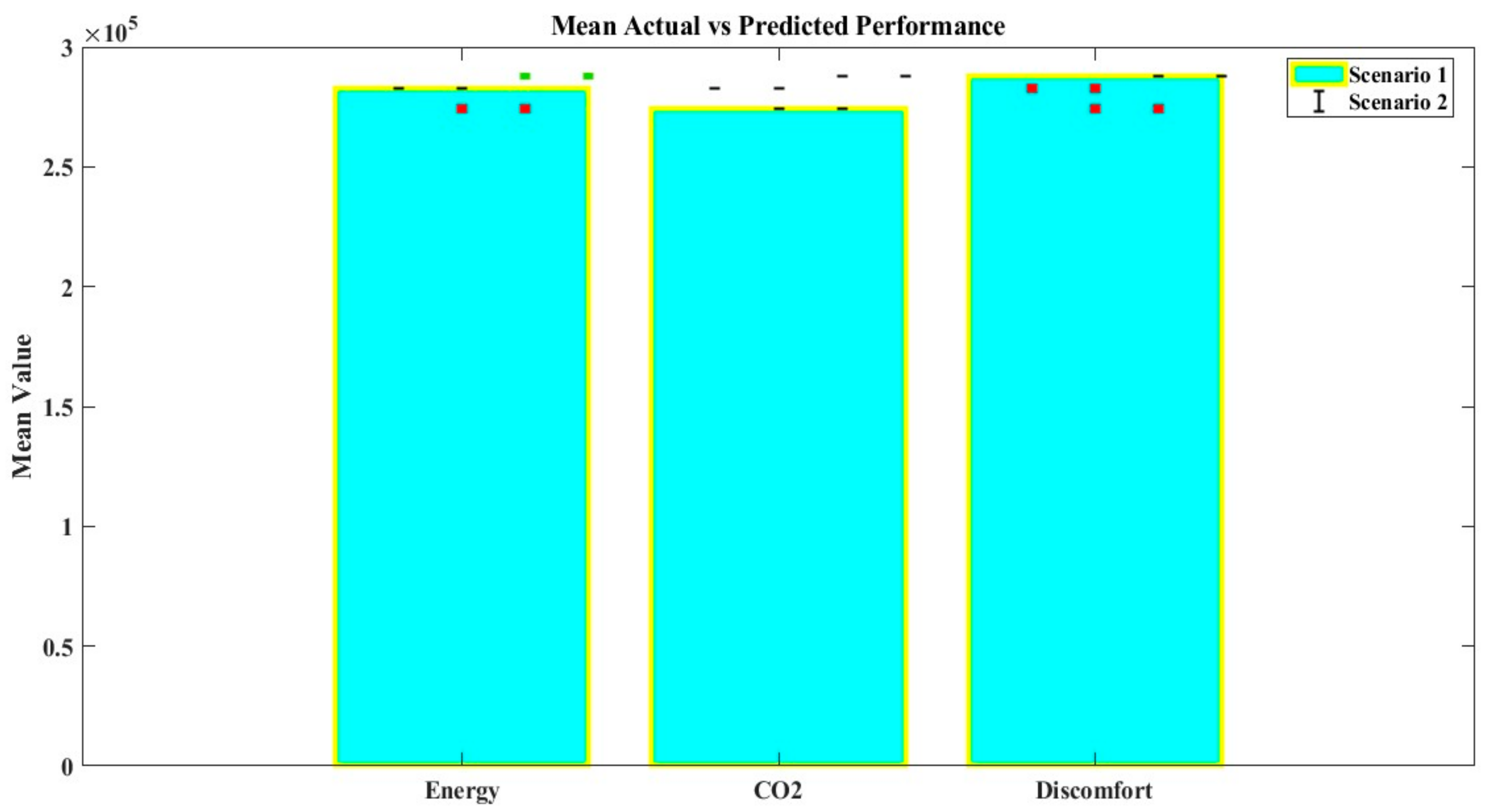 Energies 17 03295 g010