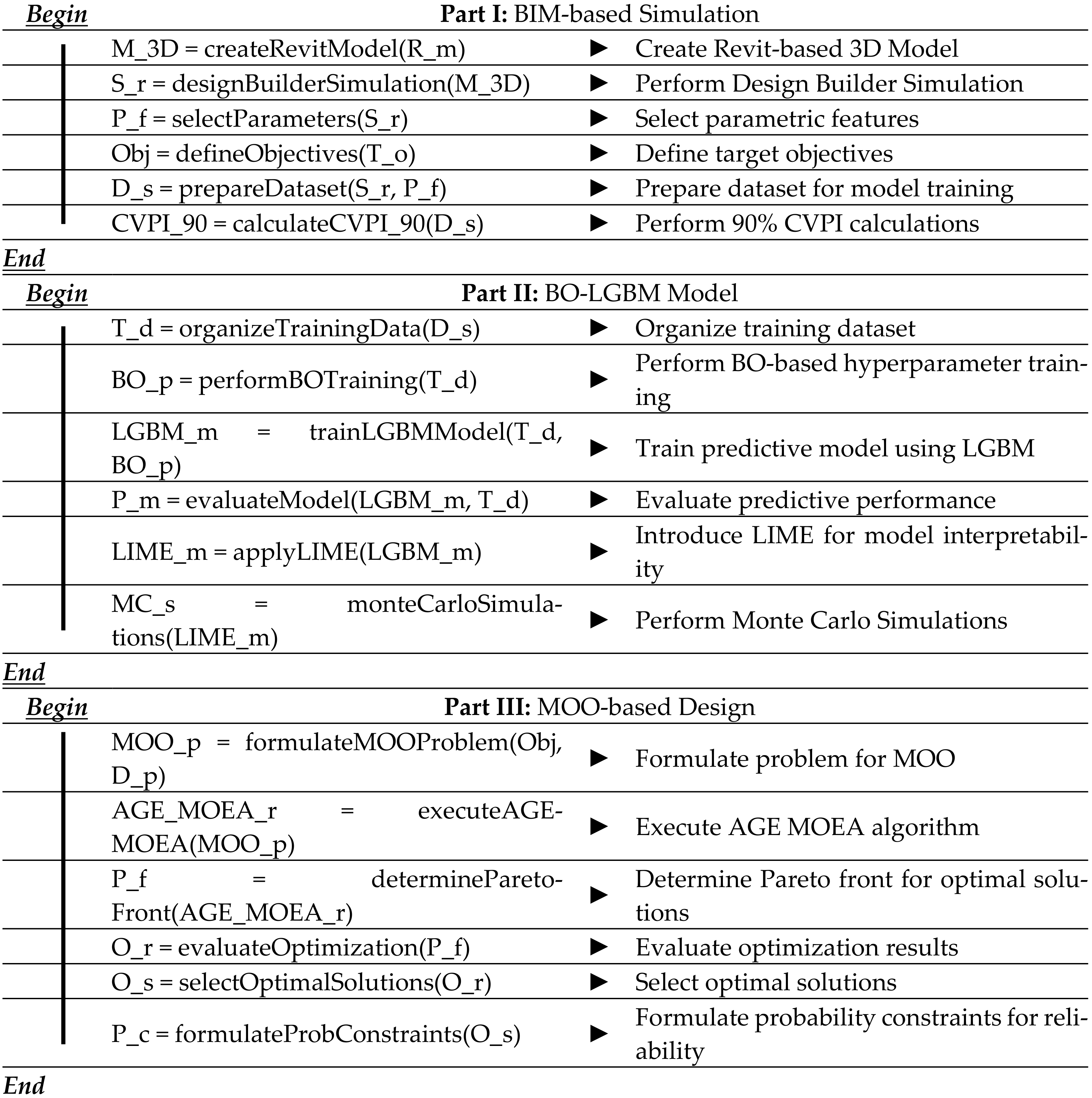 Energies 17 03295 i001