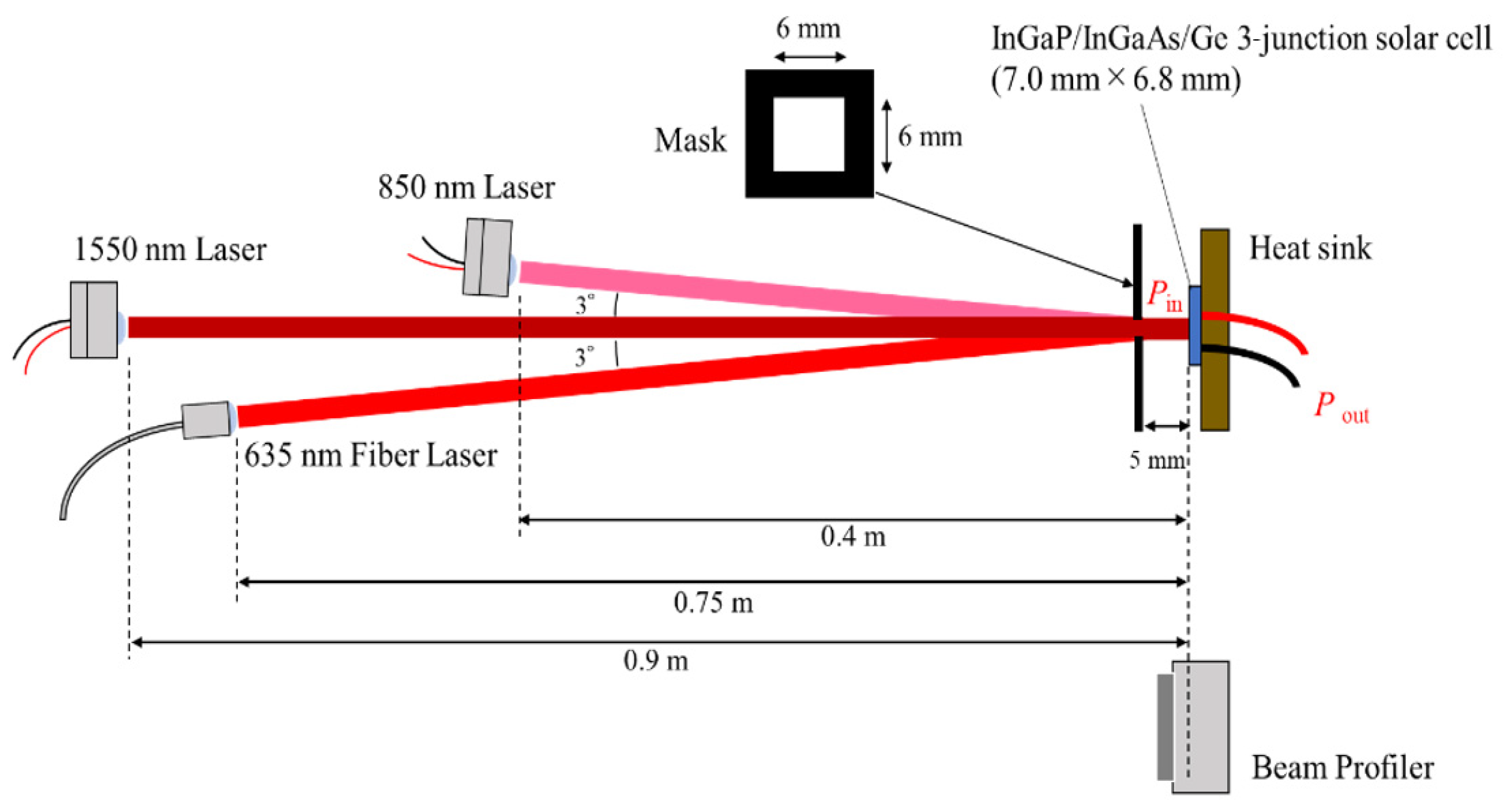 Energies 17 03299 g001
