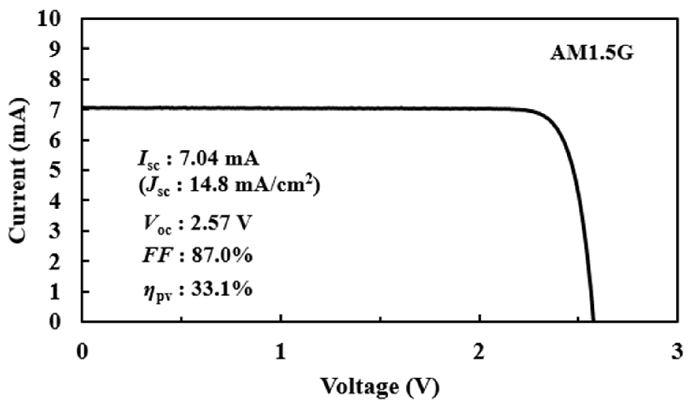 Energies 17 03299 g002