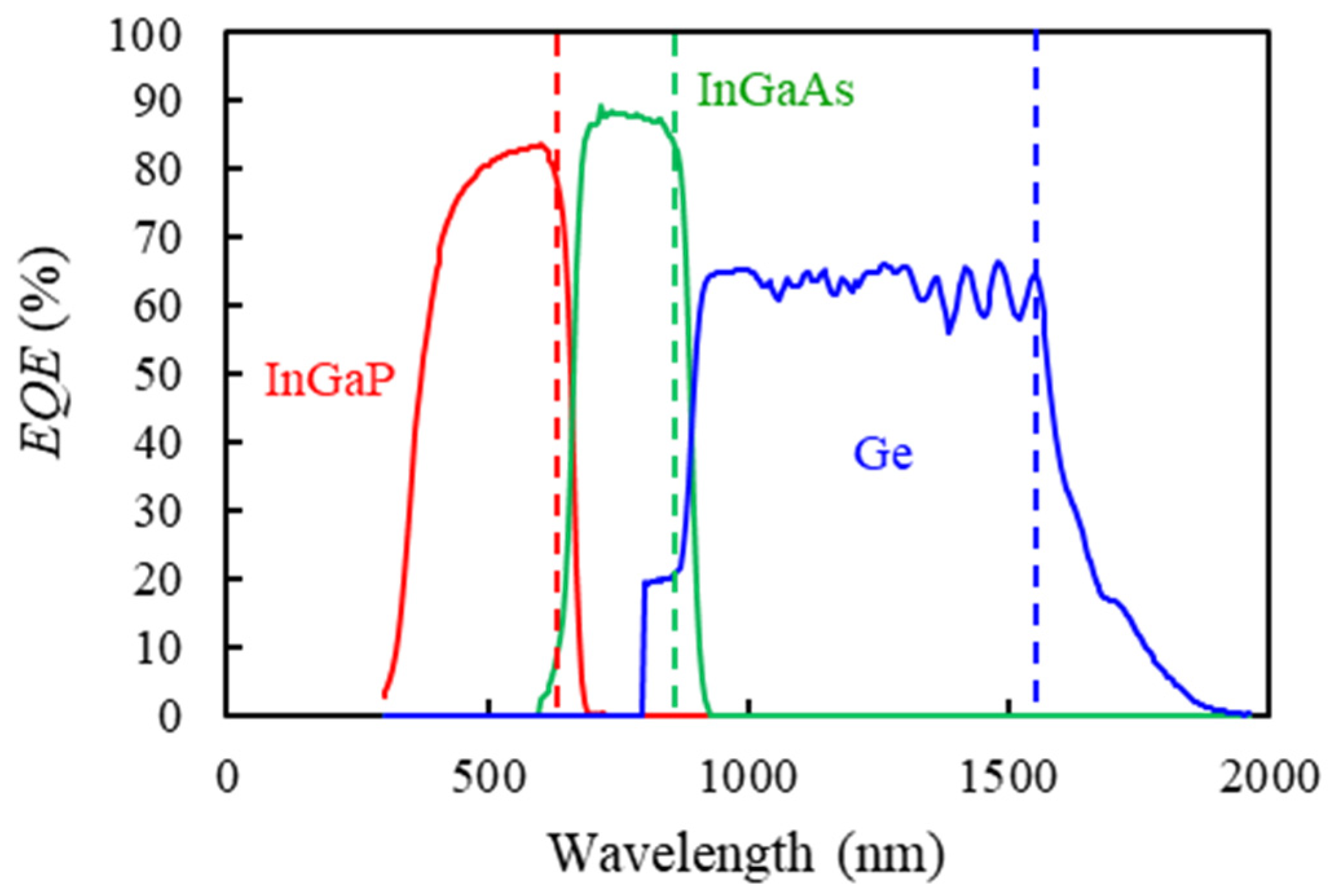Energies 17 03299 g007