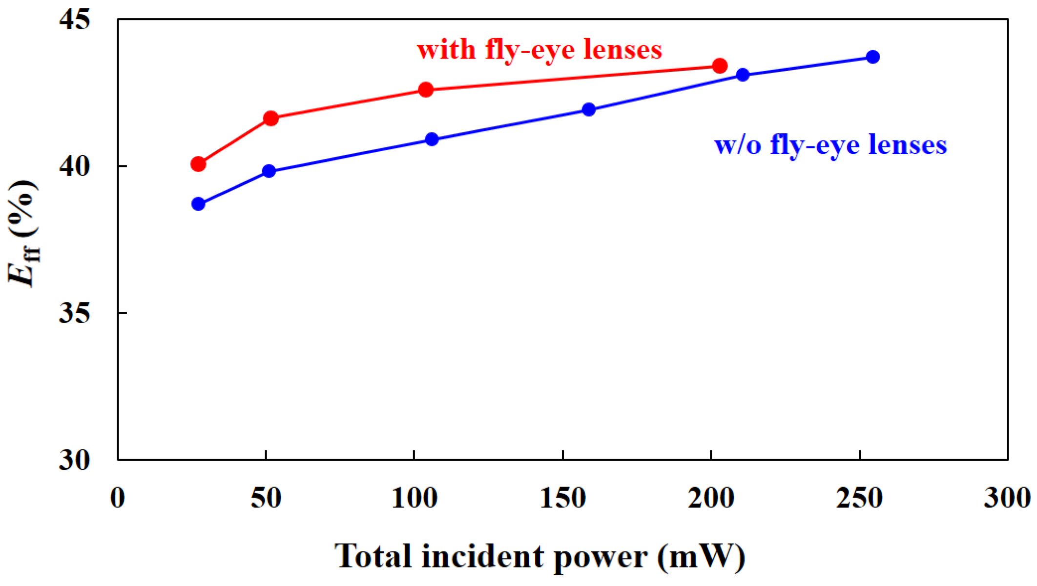 Energies 17 03299 g010