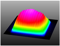 Energies 17 03299 i012