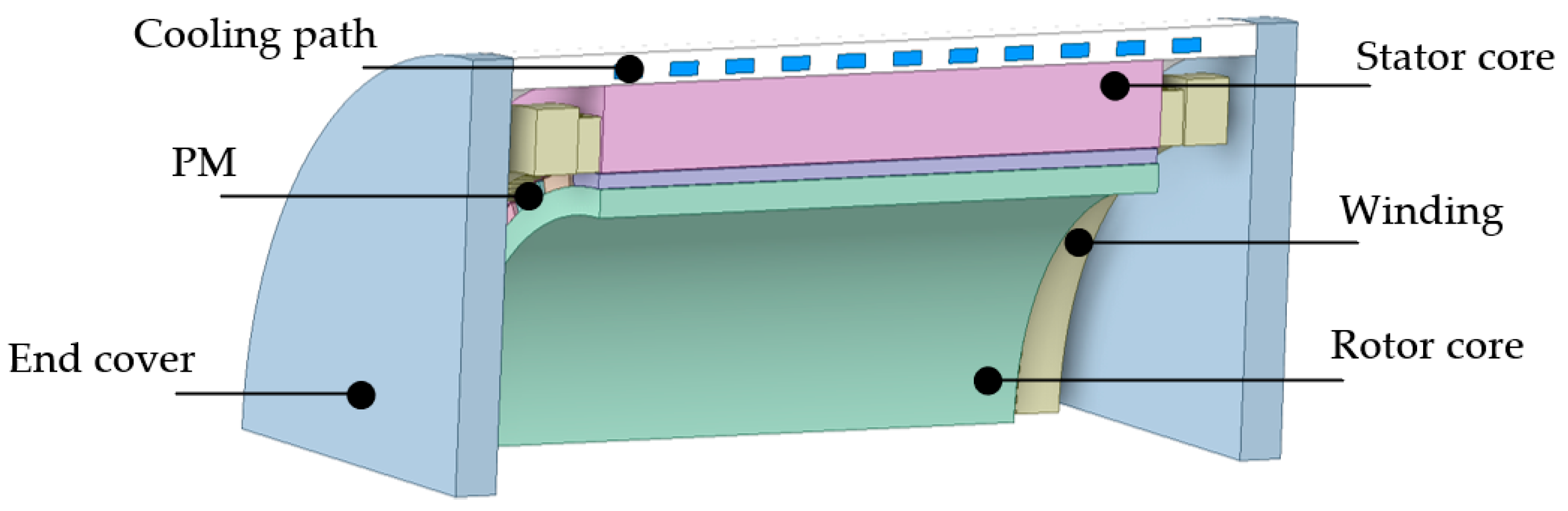 Energies 17 03300 g001