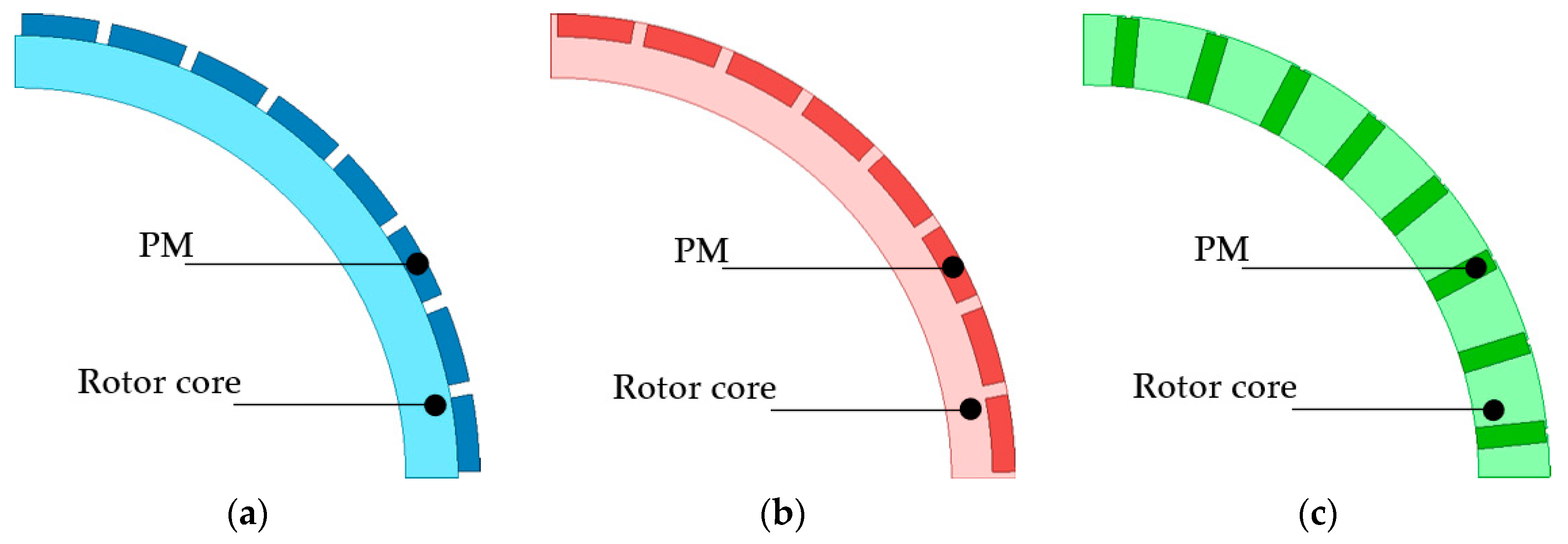 Energies 17 03300 g002