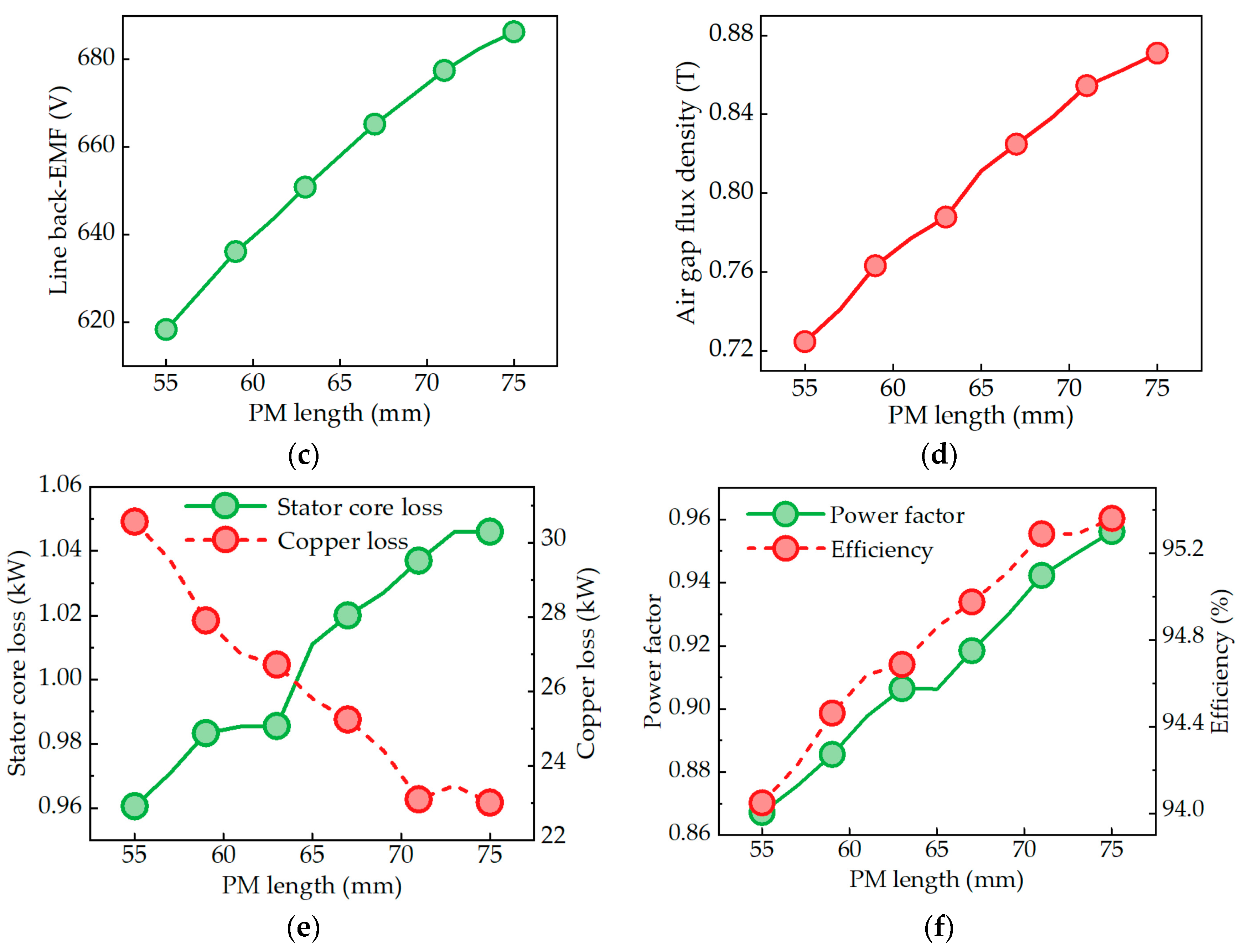 Energies 17 03300 g009b