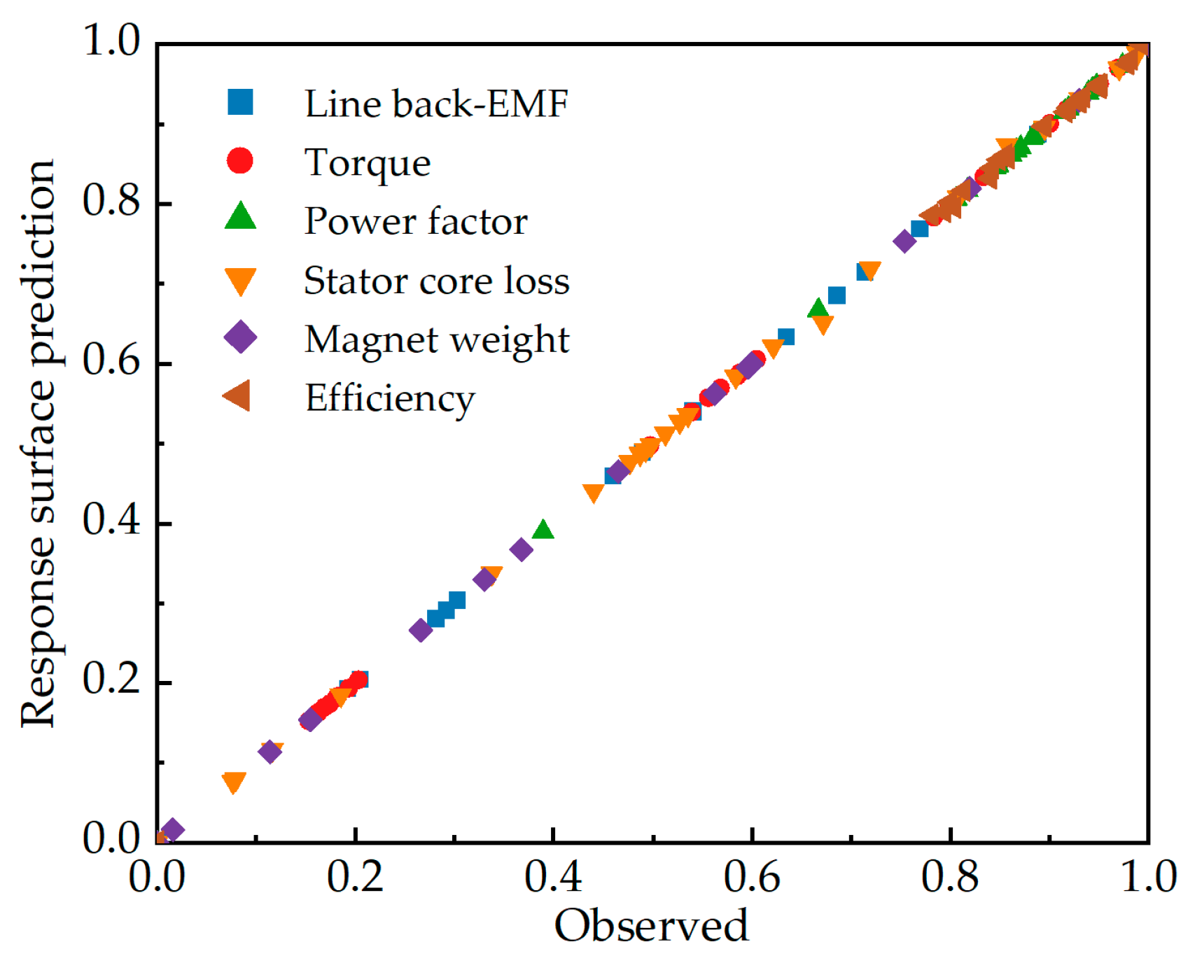 Energies 17 03300 g010