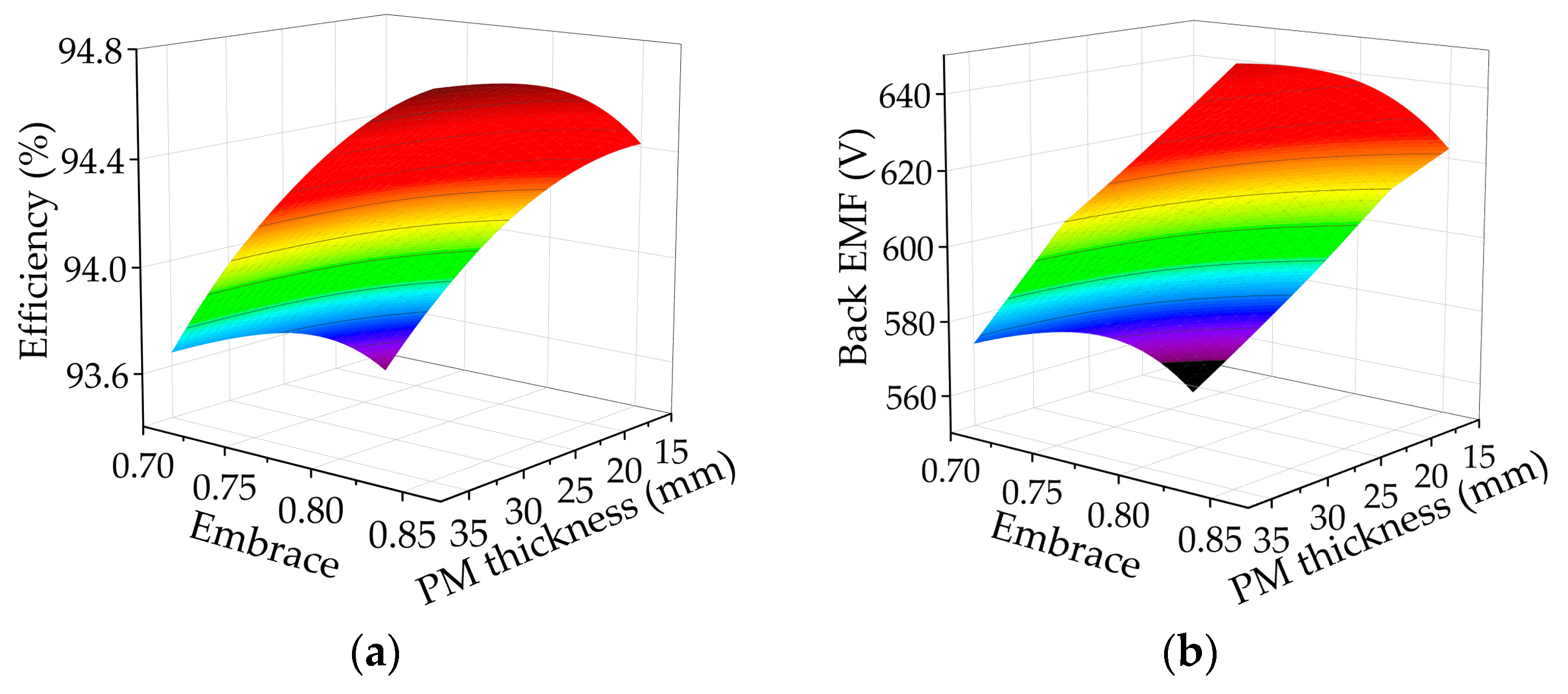 Energies 17 03300 g012a
