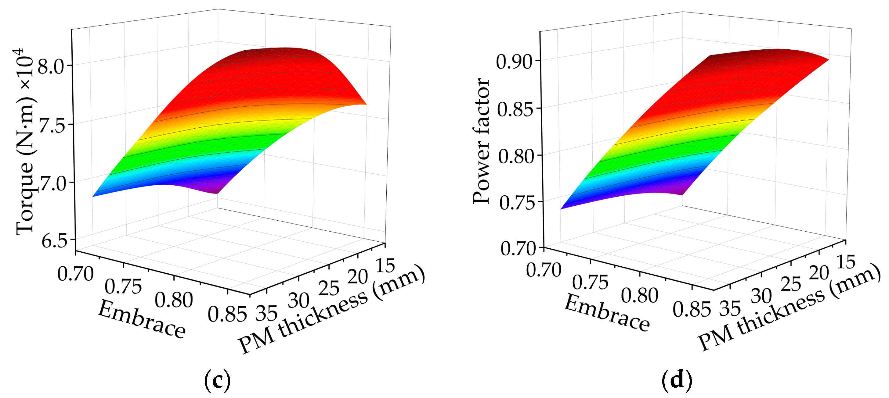 Energies 17 03300 g012b