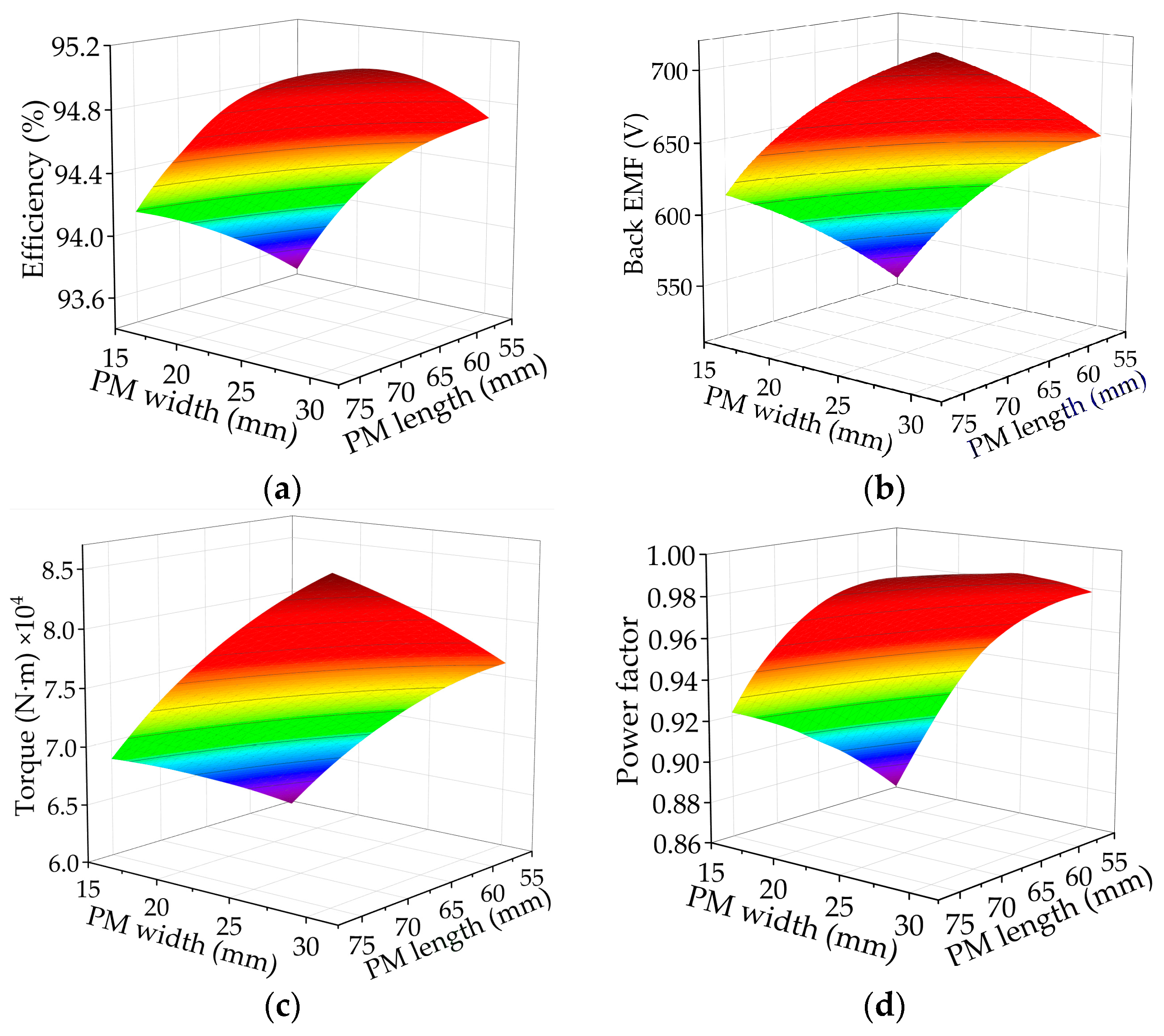 Energies 17 03300 g013