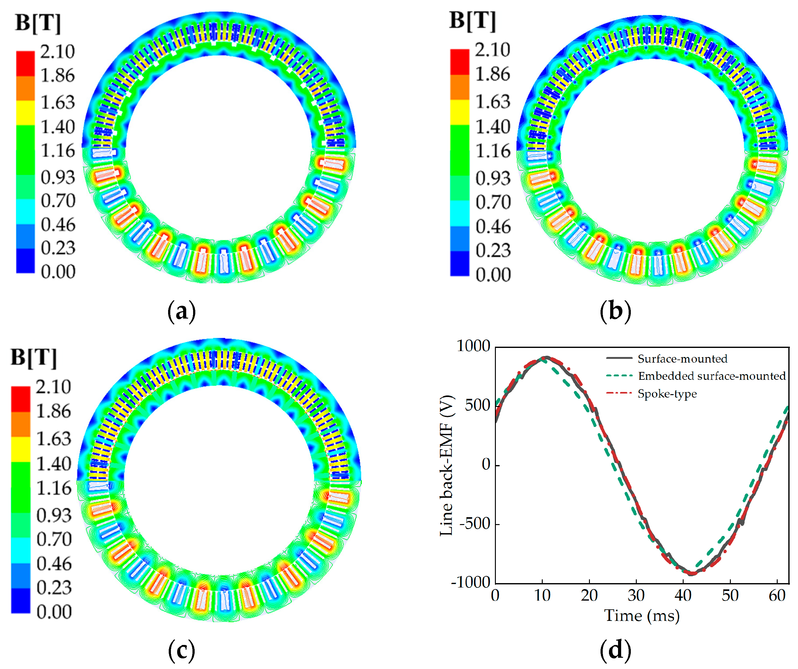 Energies 17 03300 g016