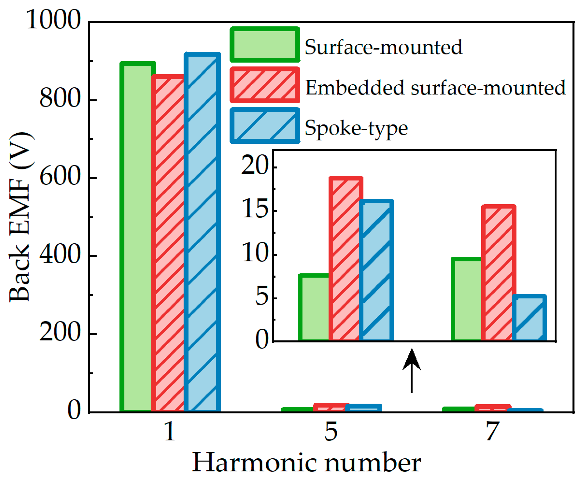 Energies 17 03300 g017