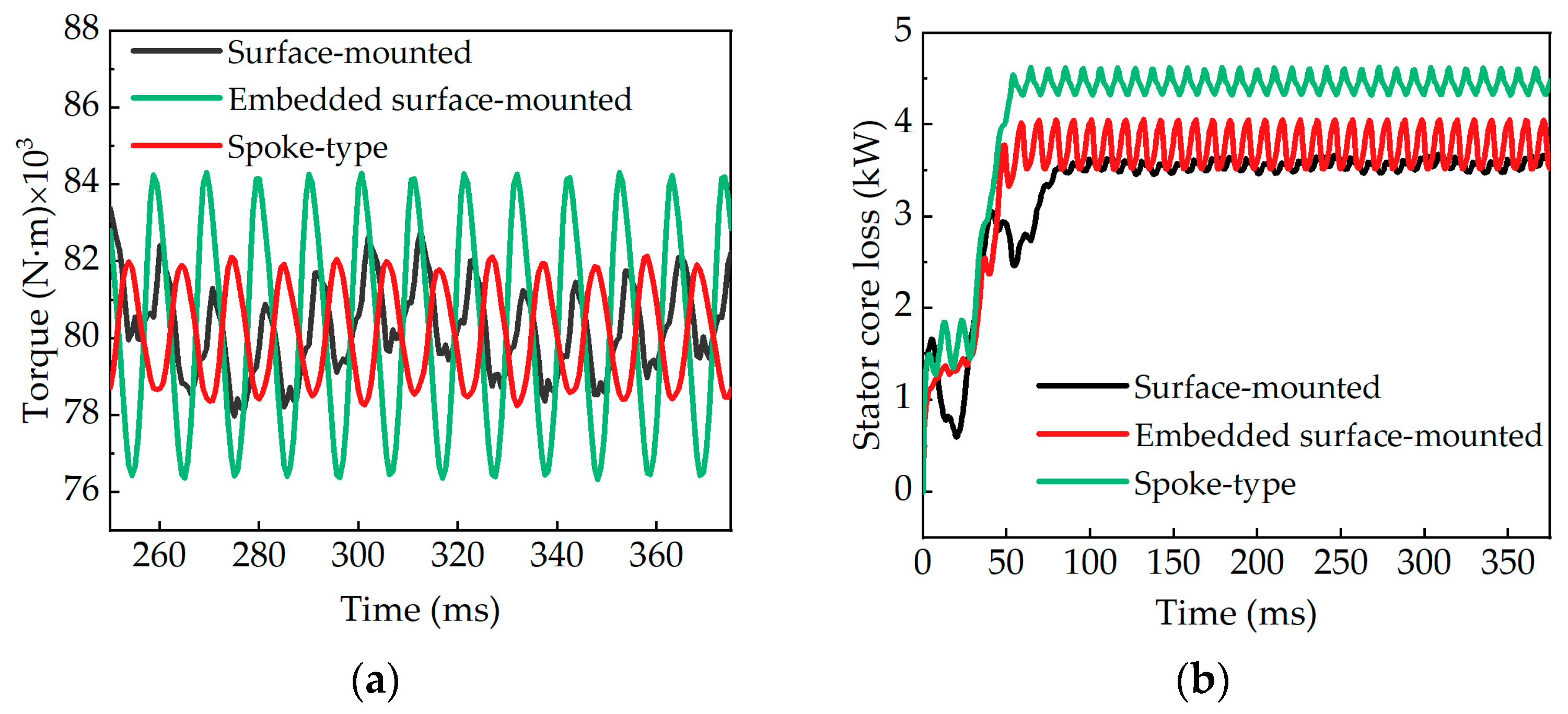 Energies 17 03300 g018a