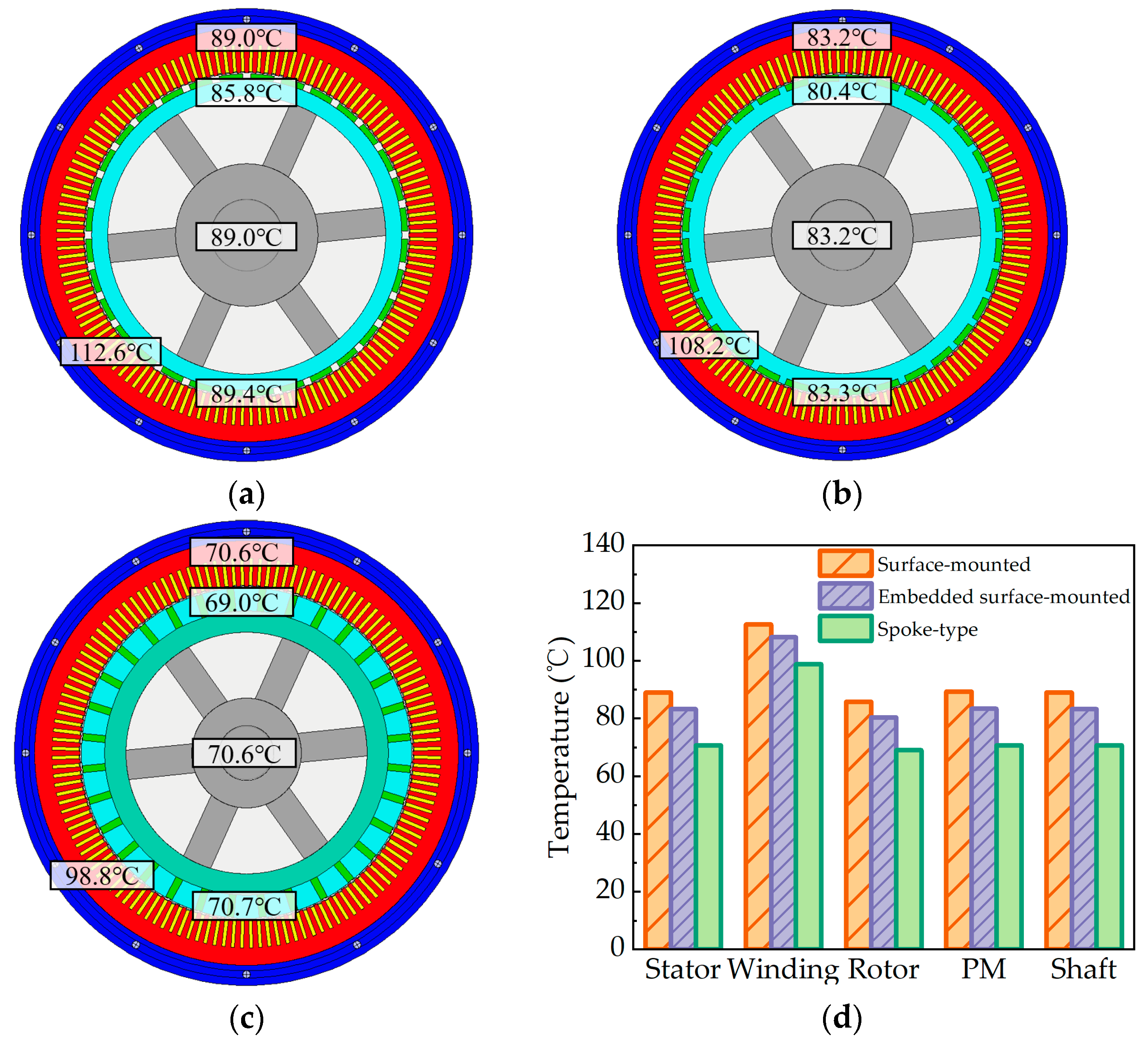 Energies 17 03300 g022