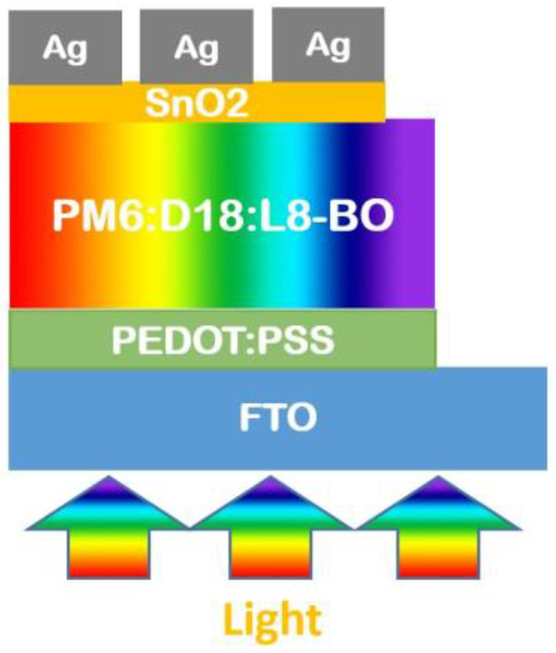 Energies 17 03302 g002