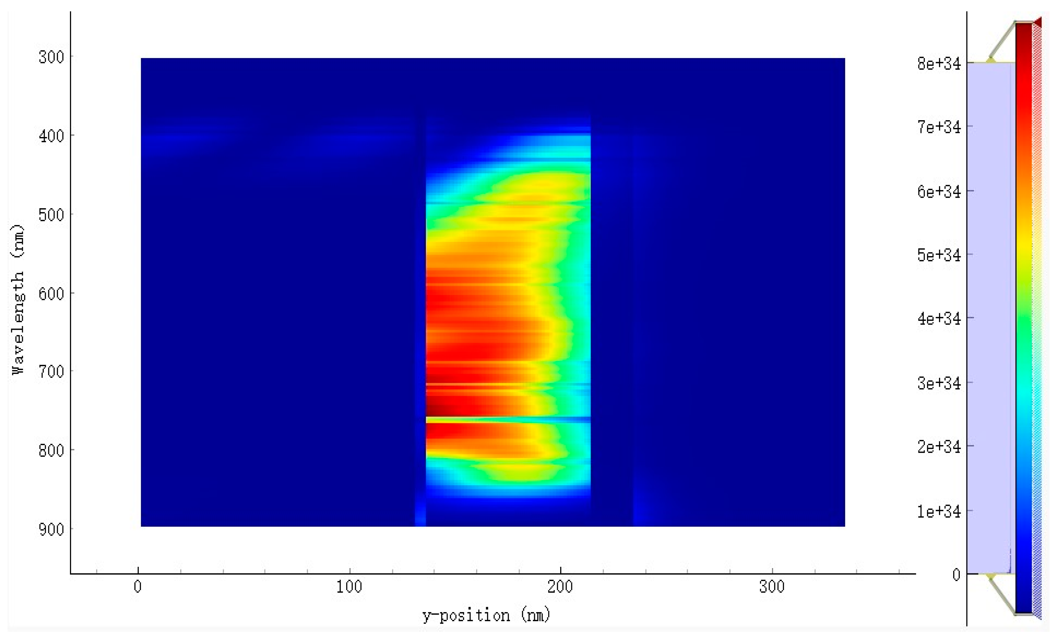 Energies 17 03302 g005