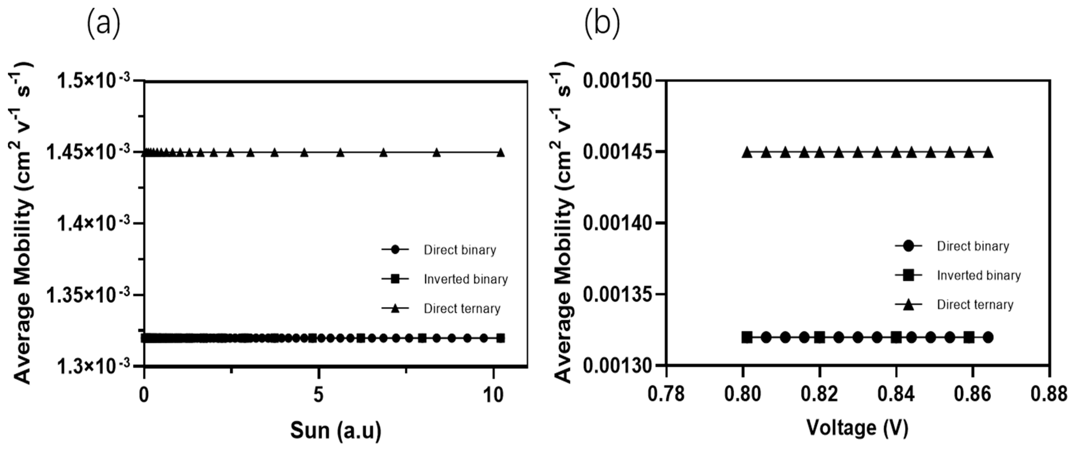Energies 17 03302 g007