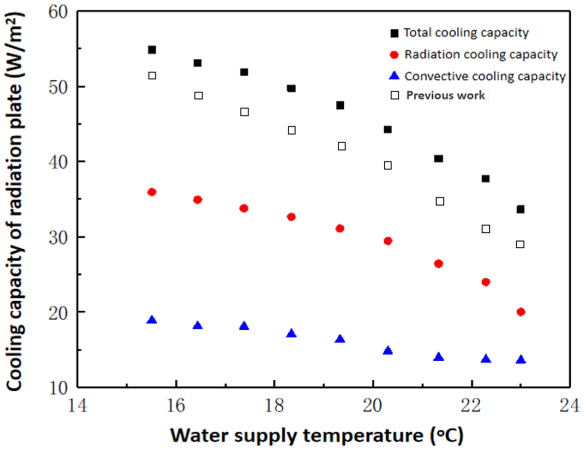 Energies 17 03304 g004