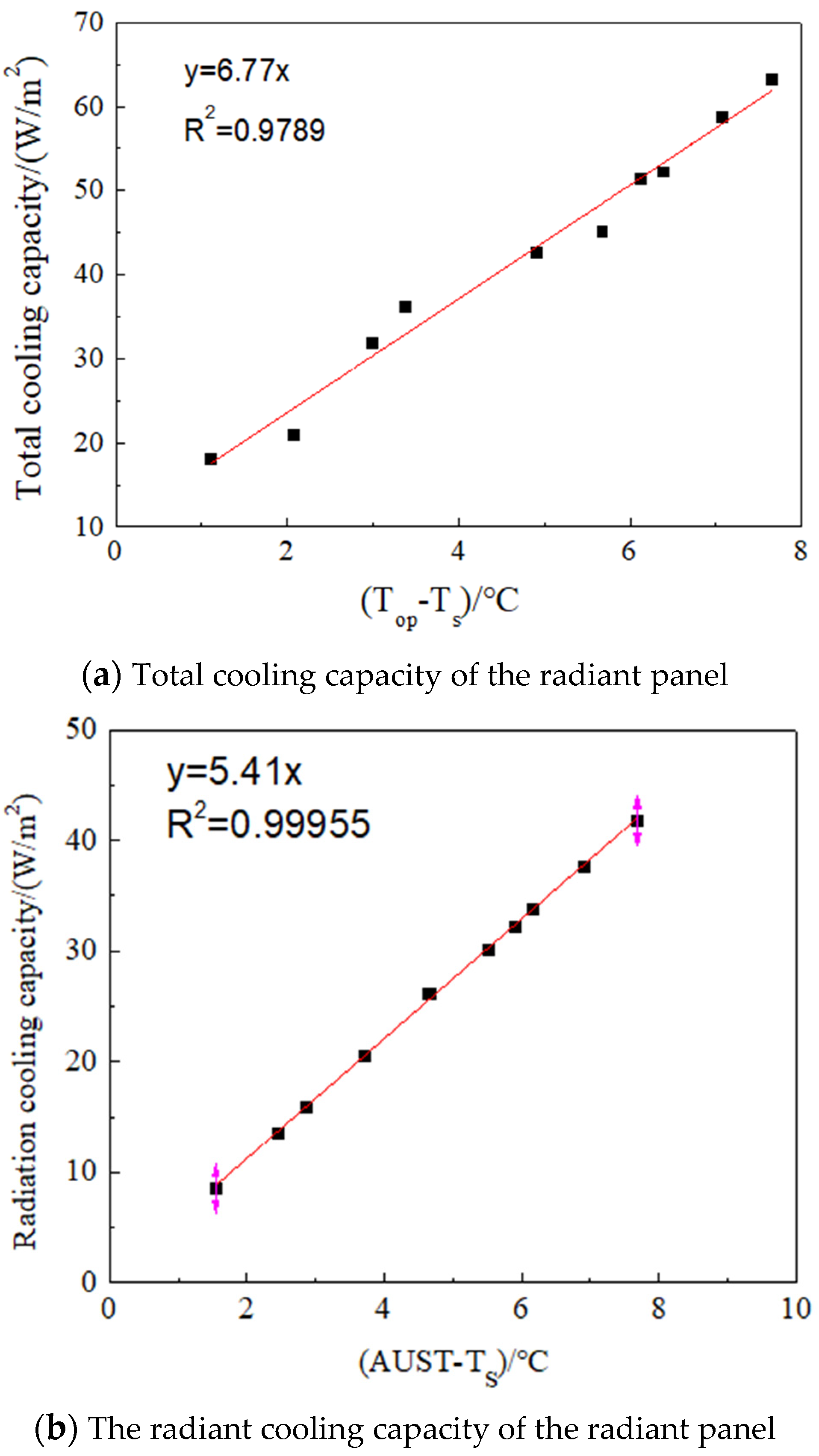Energies 17 03304 g007a