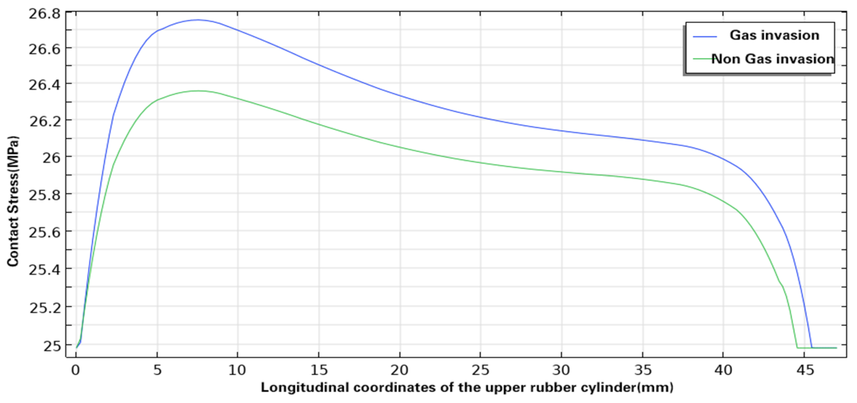 Energies 17 03305 g010